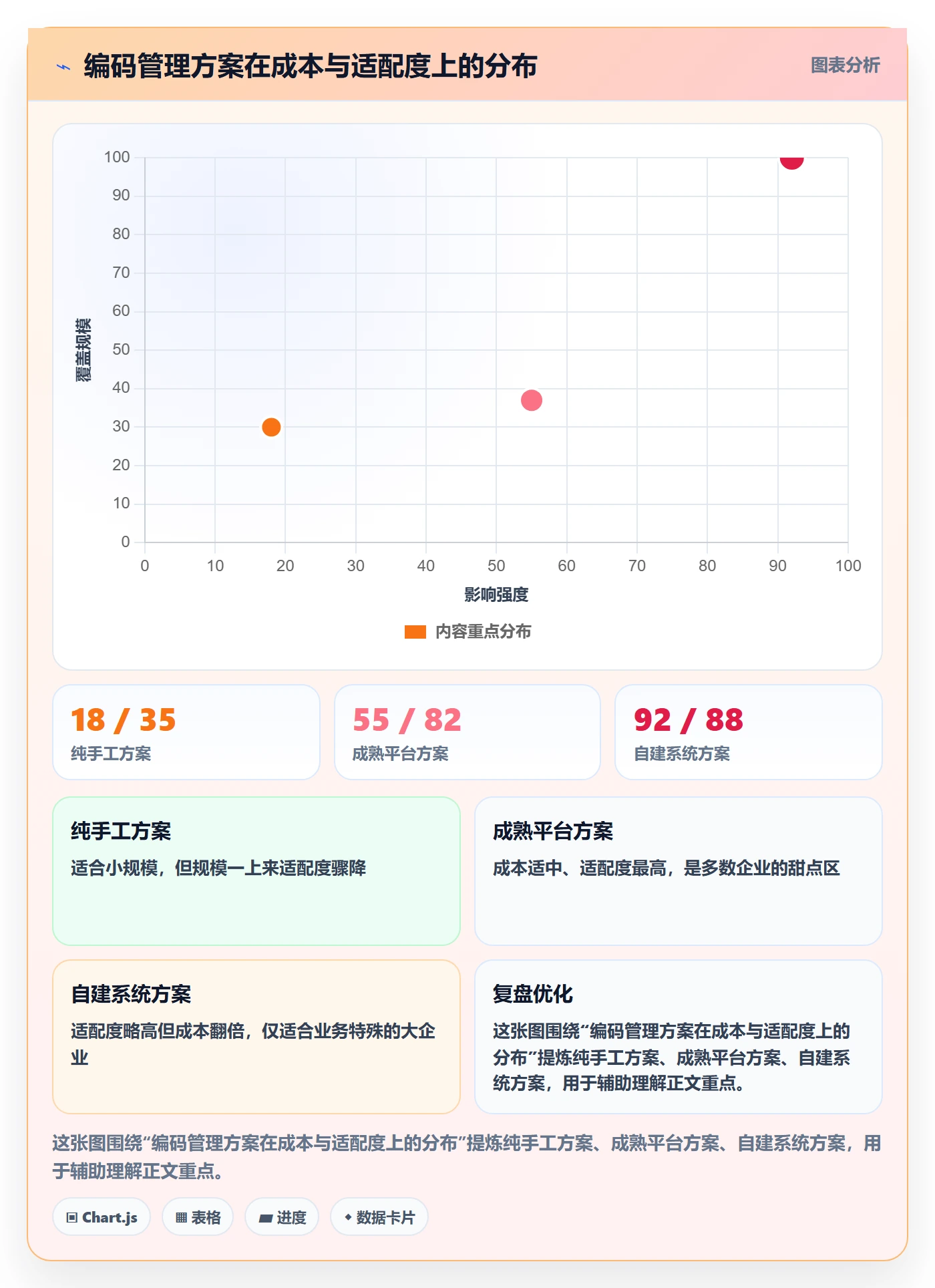 外贸数据分析平台应用思路：围绕商品编码拆解效率提升