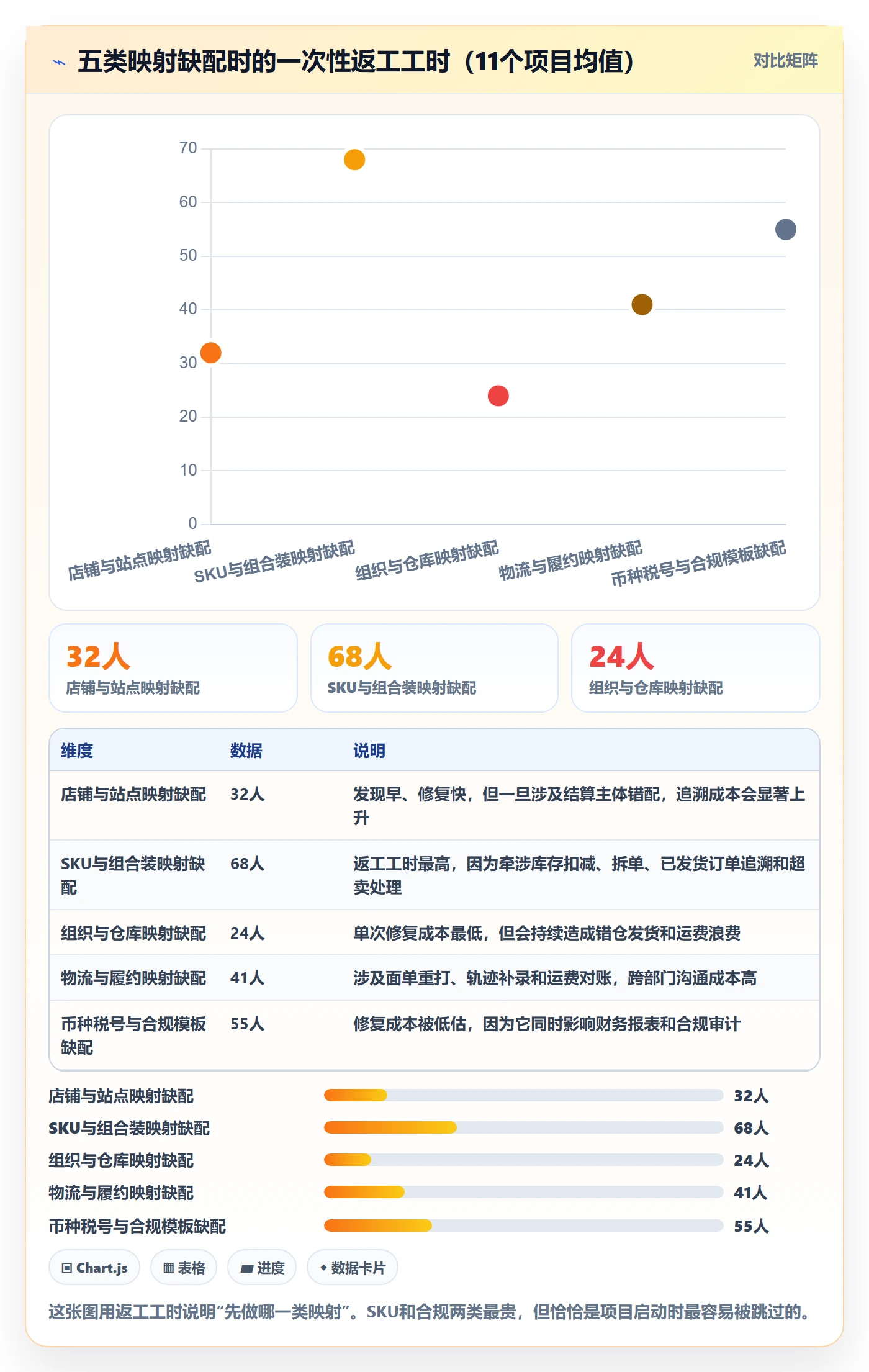 erp跨境电商本地化运营：订单同步从哪里开始