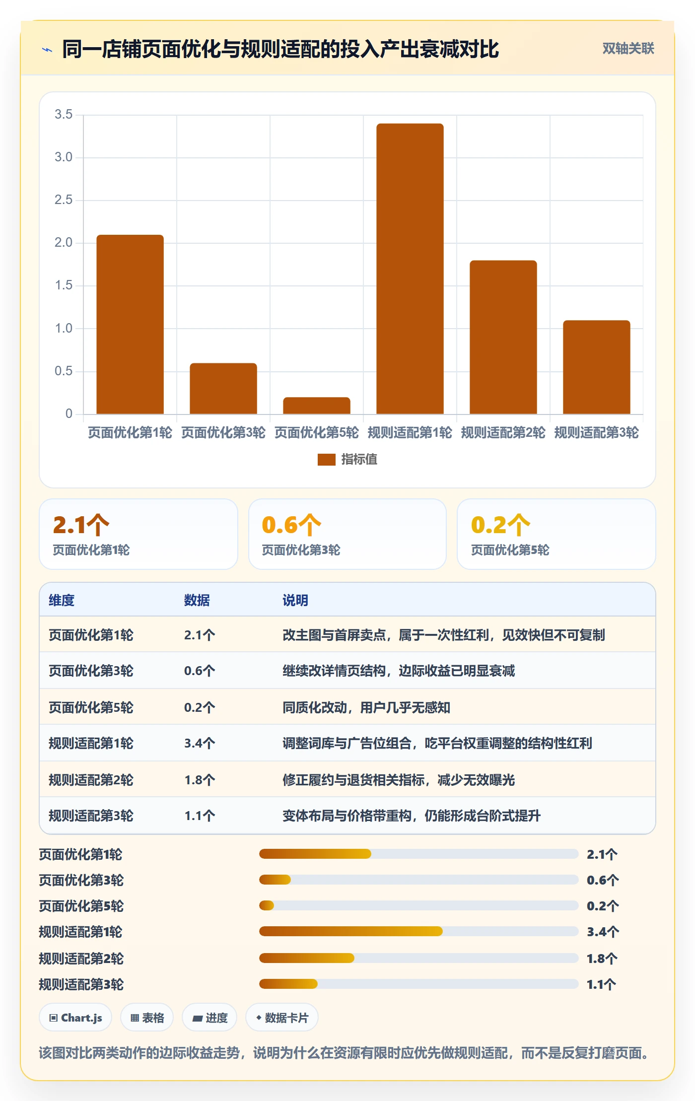跨境电商运营升级方案：用平台规则改善转化优化
