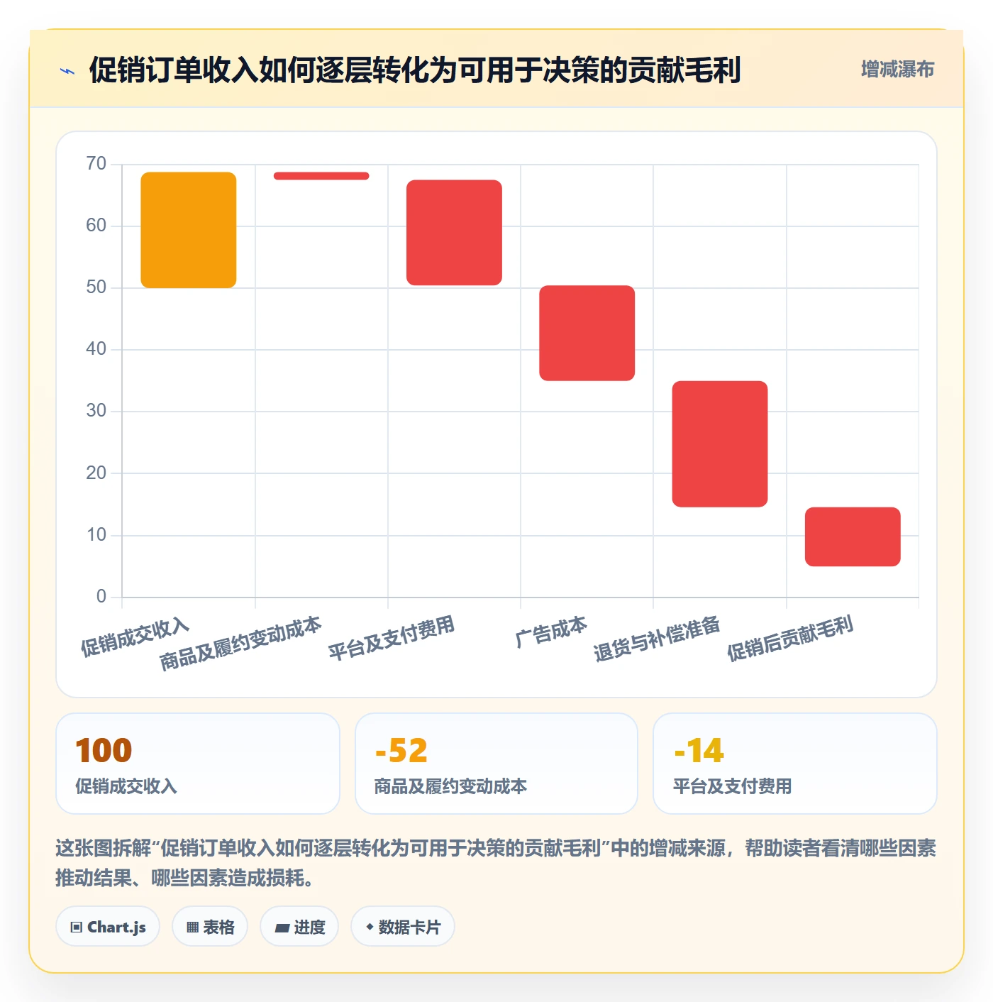 跨境电商运营框架：把本地化运营纳入平台规则