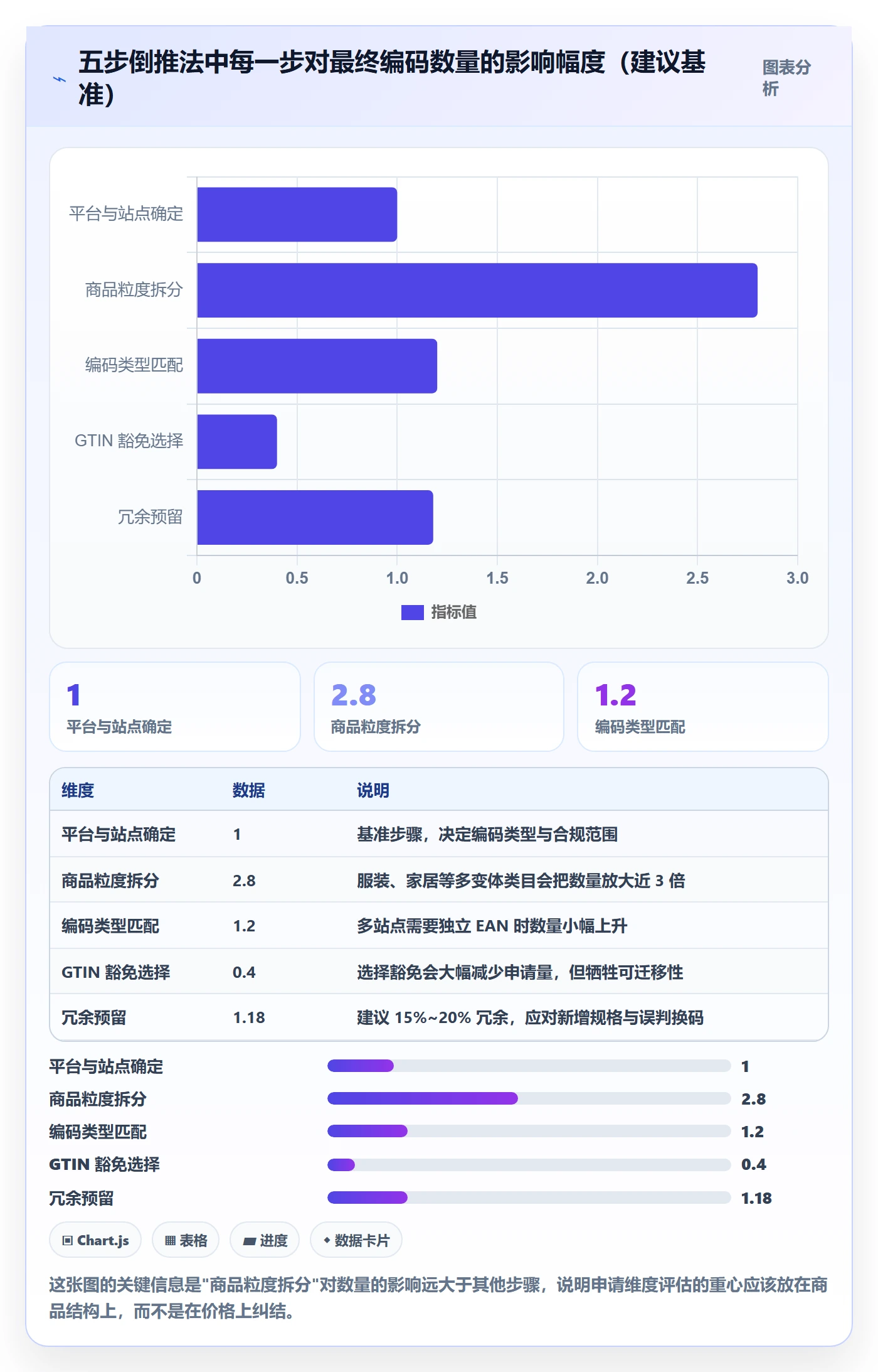 UPC码选择标准：代码申请维度如何评估平台规则