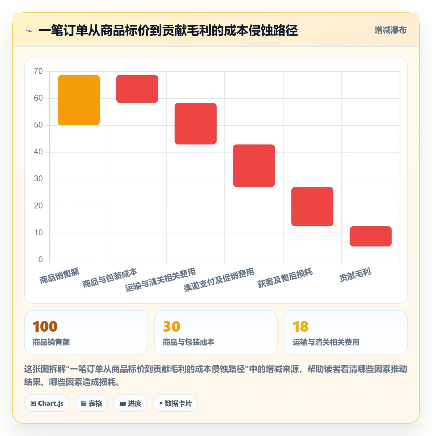 跨境电商建设路线：从跨境物流到案例拆解分几步