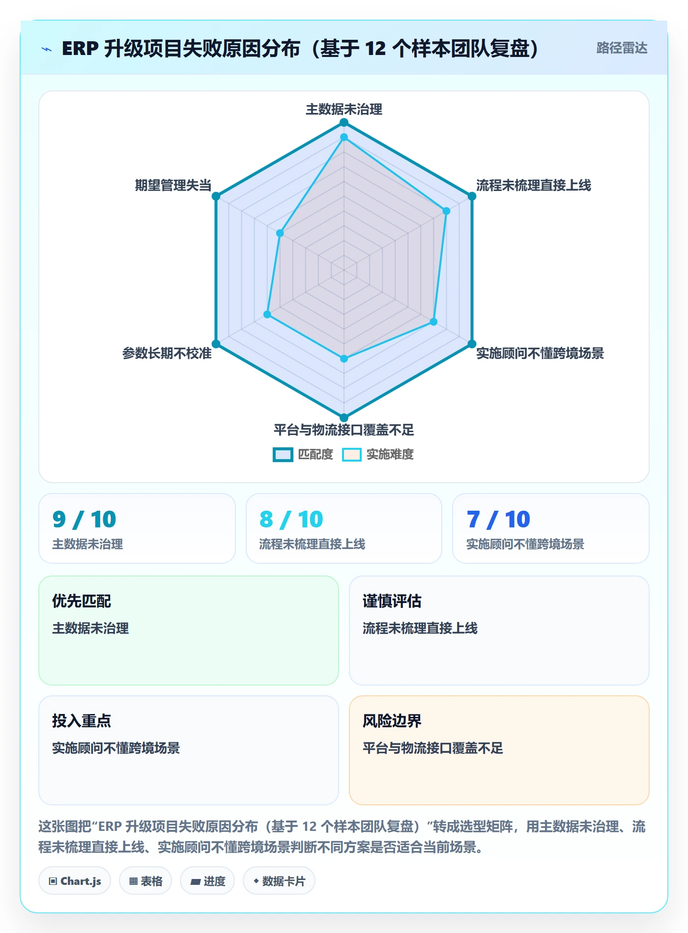 erp跨境电商升级方案：用供应链协同改善采购补货