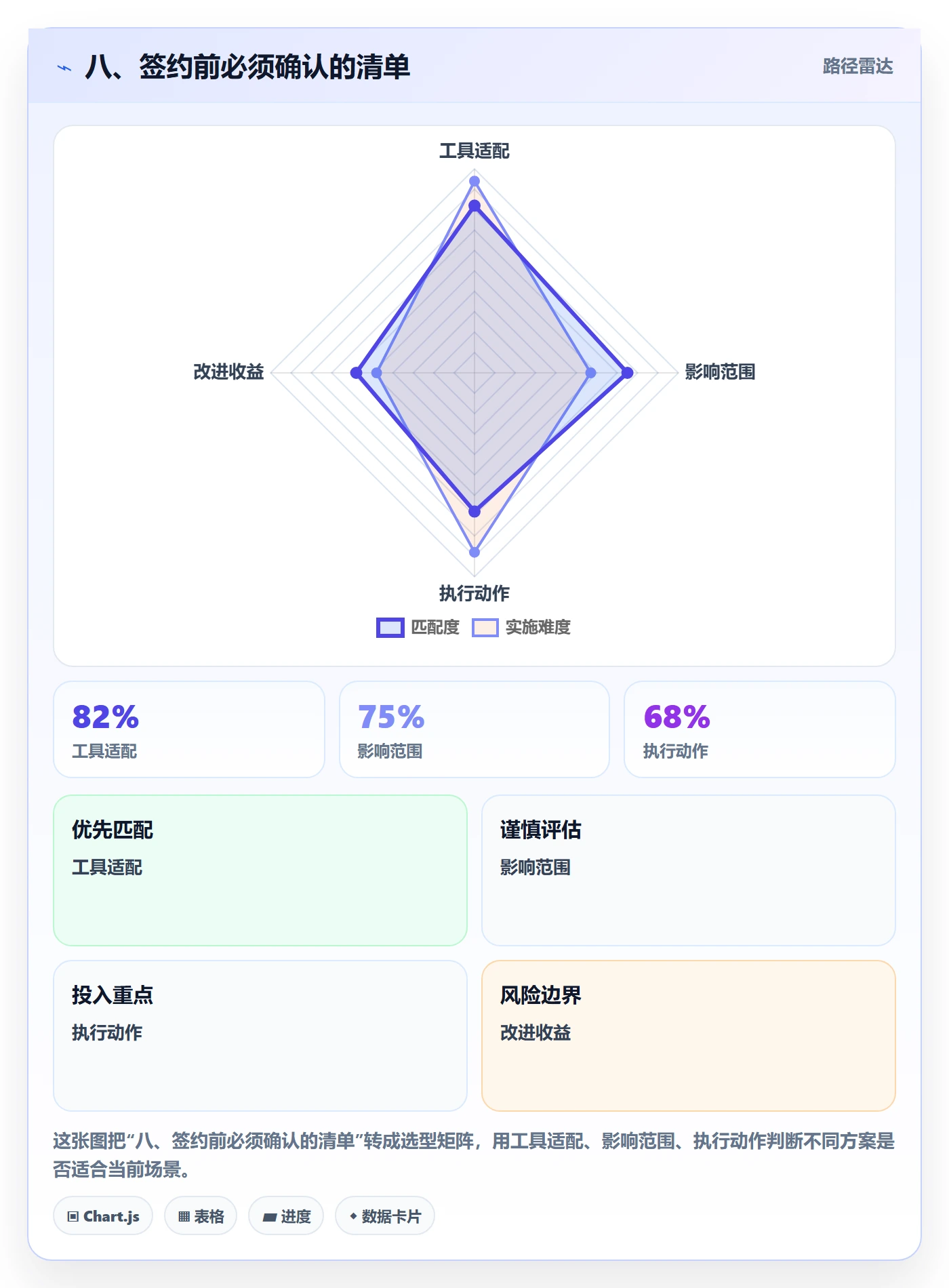 八、签约前必须确认的清单