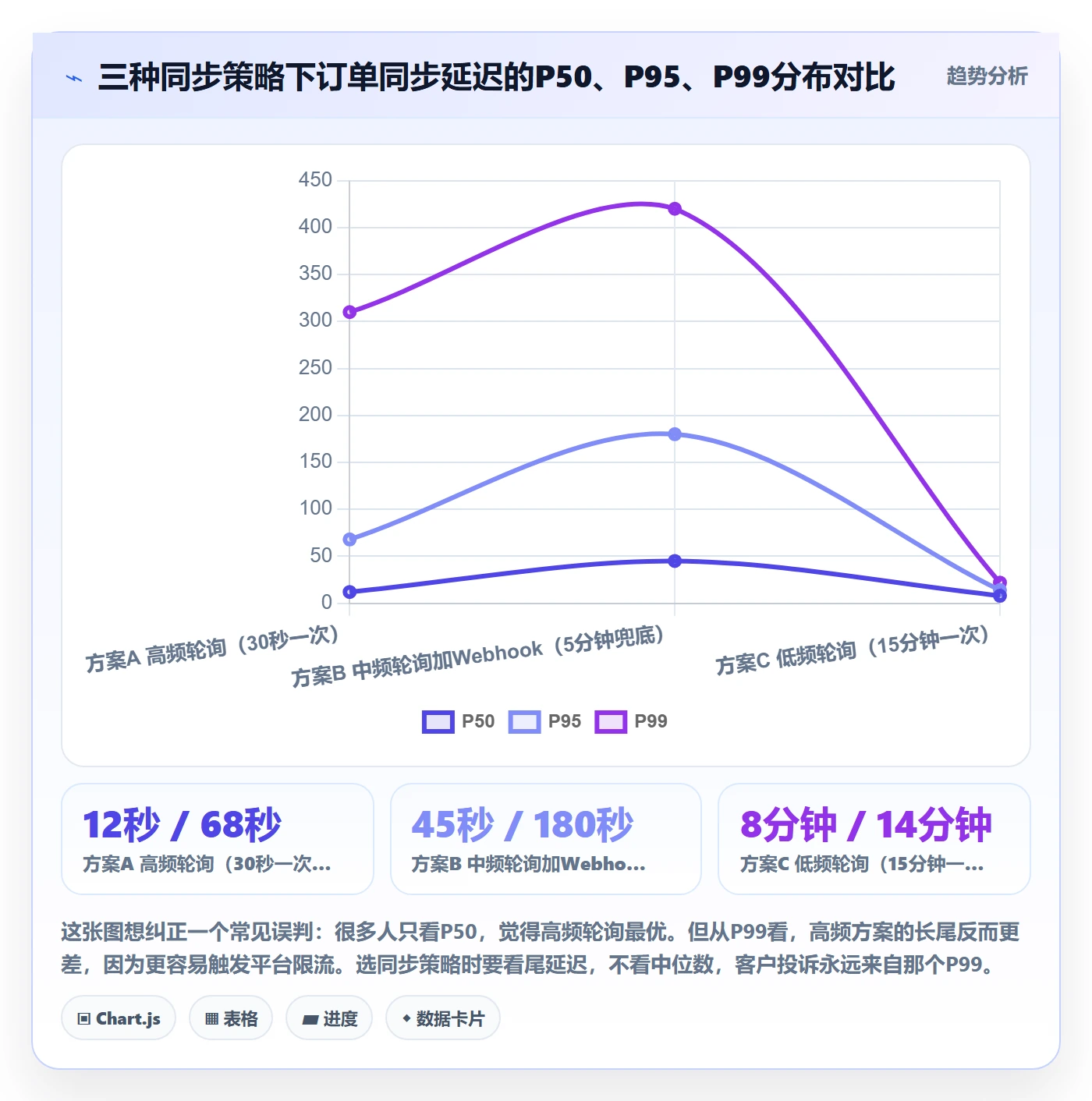 erp跨境电商基础课：订单同步相关的标准化管理一次讲透