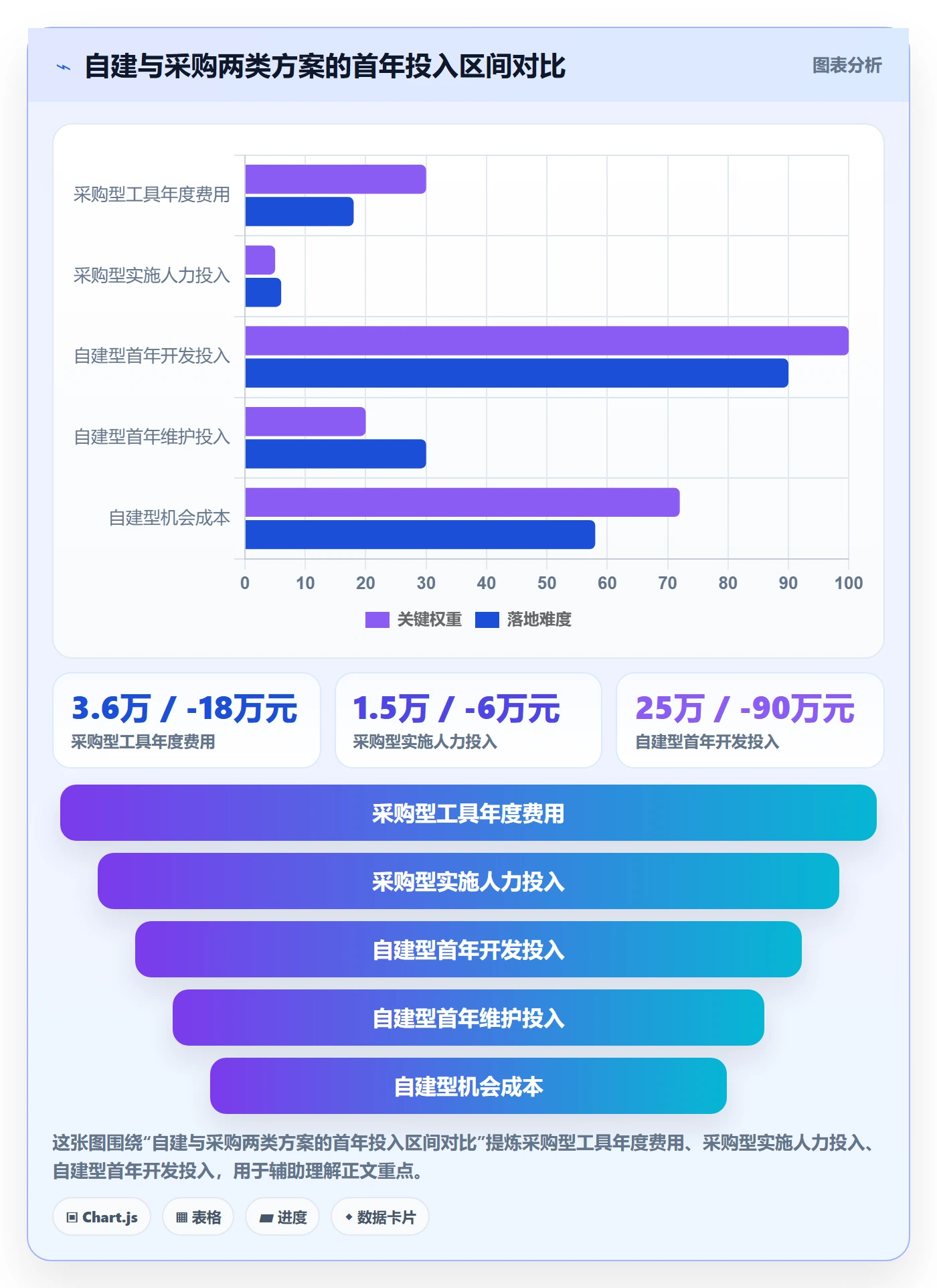 亚马逊软件数据方法：用数据报表支撑精细化运营判断