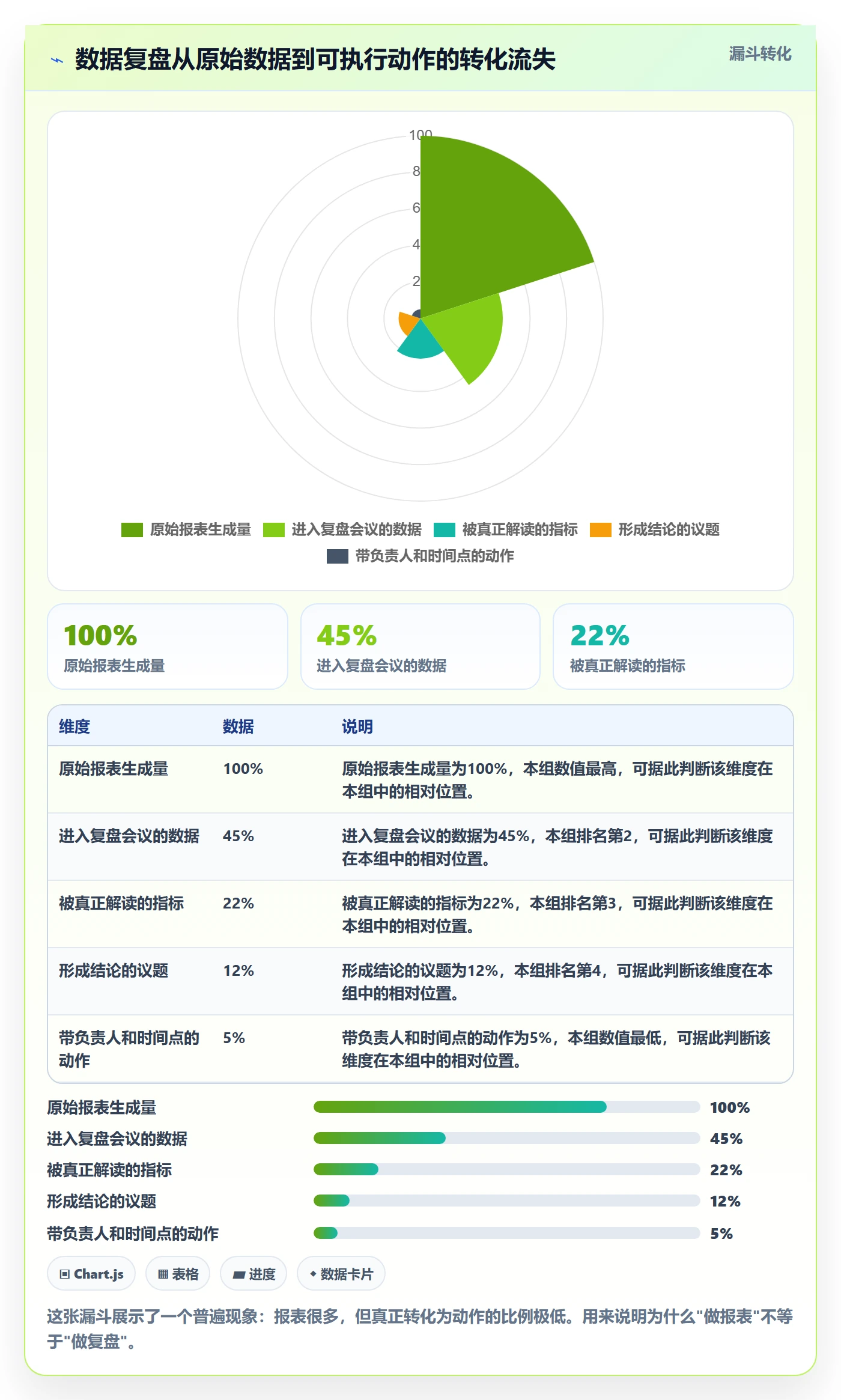 跨境电商运营落地清单：数据复盘相关的案例拆解事项
