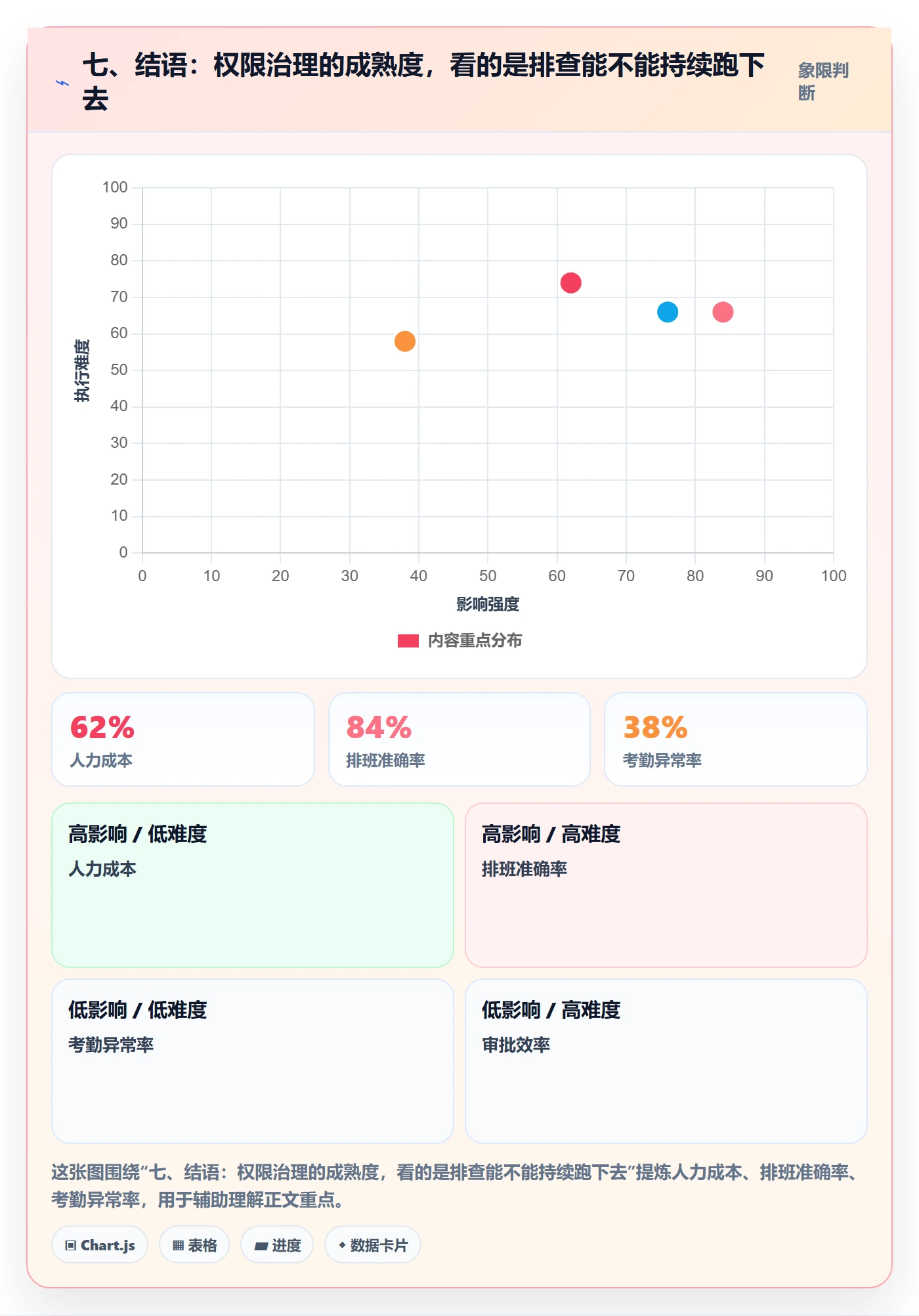 七、结语:权限治理的成熟度,看的是排查能不能持续跑下去