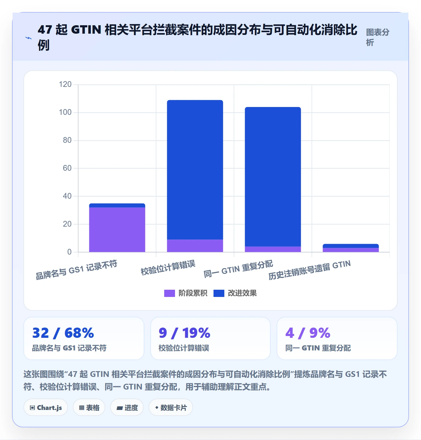 UPC码方案设计:GS1注册场景的自动化方案怎么做