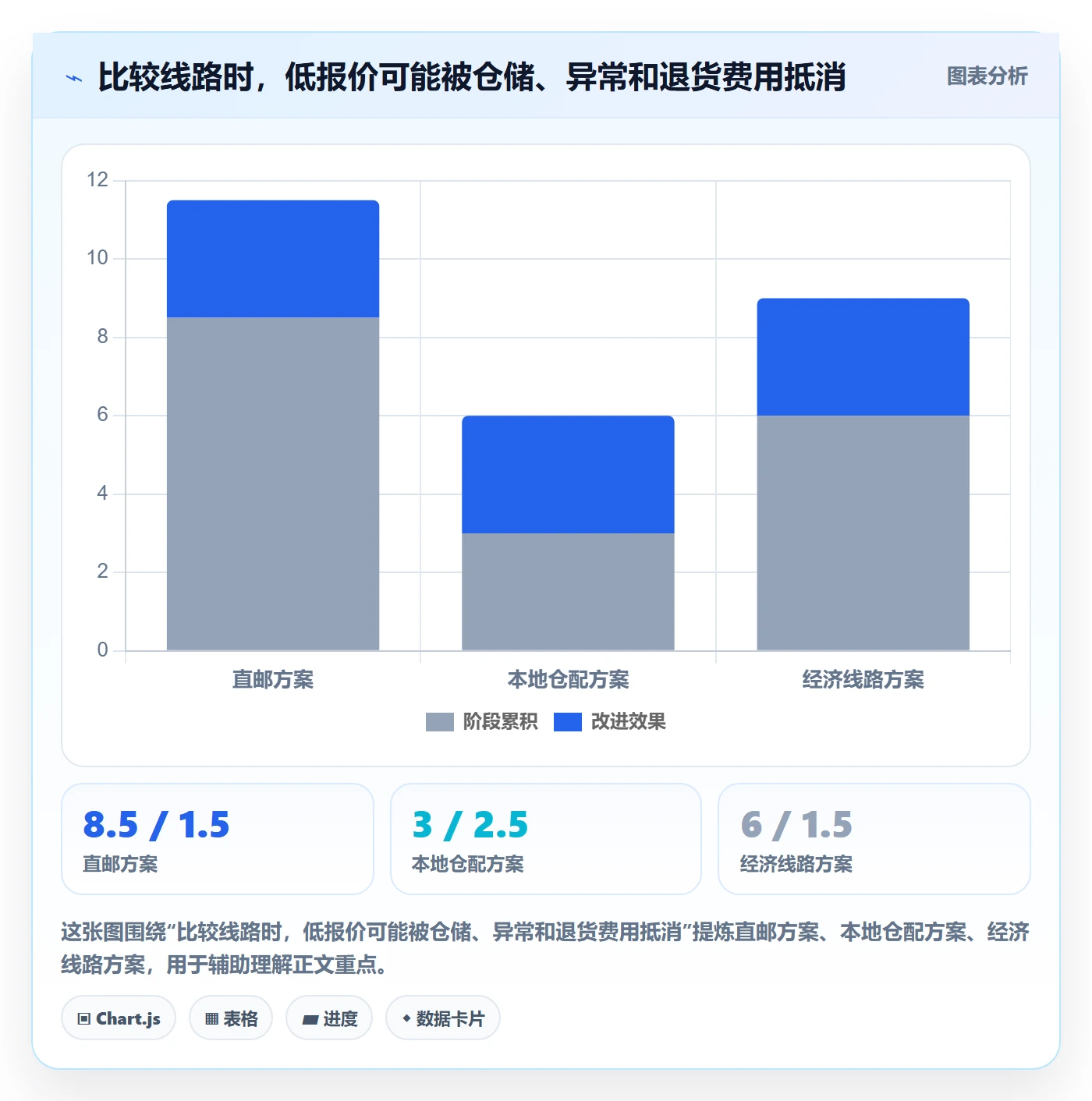 跨境电商管理模板：围绕市场选择开展物流方案