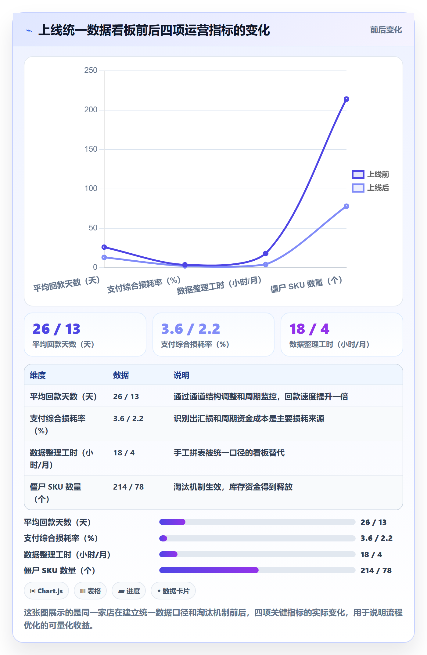 跨境电商运营优化清单：选品上新与支付结算的关键动作