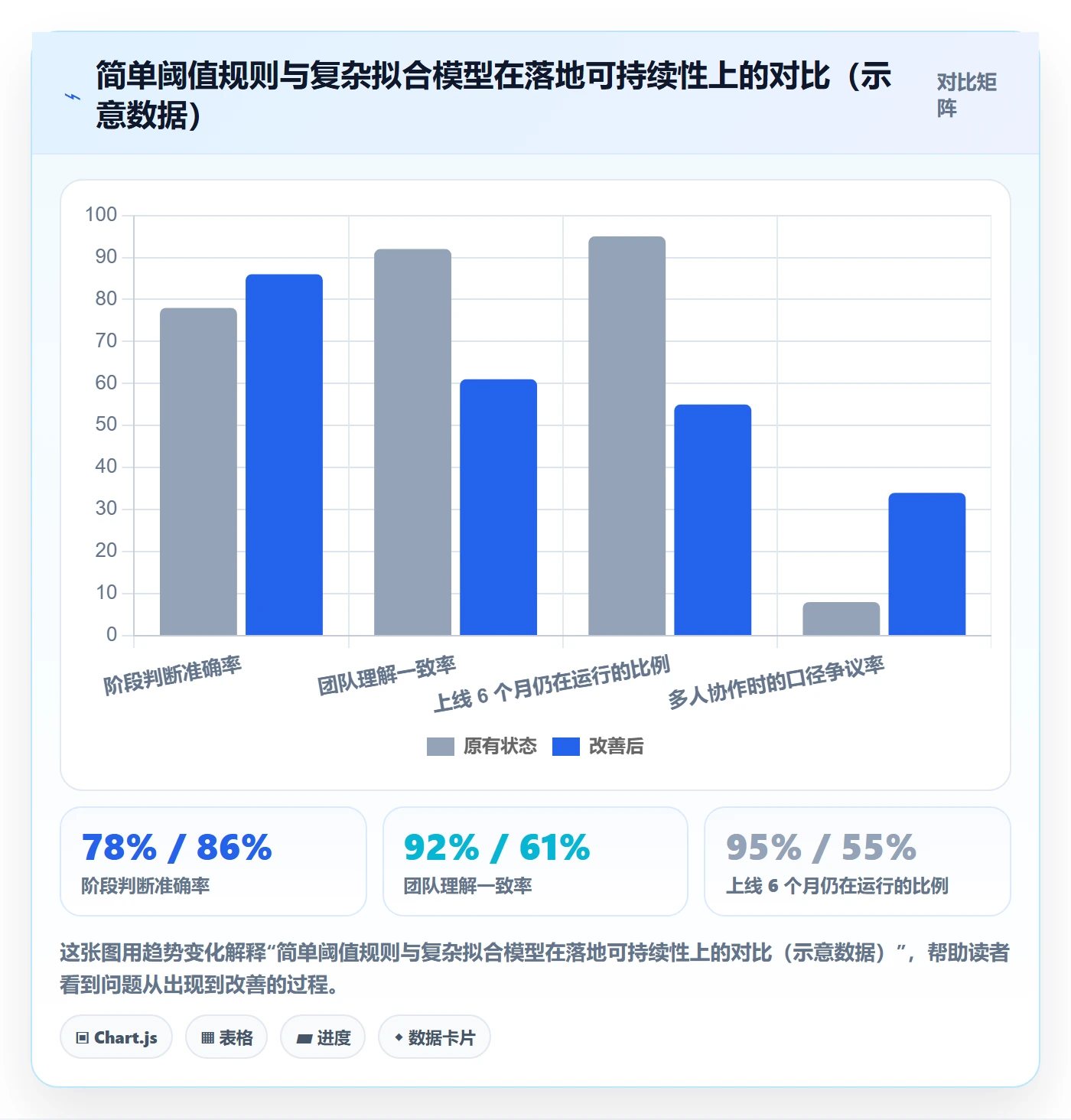 商品分析落地案例：生命周期从哪里开始