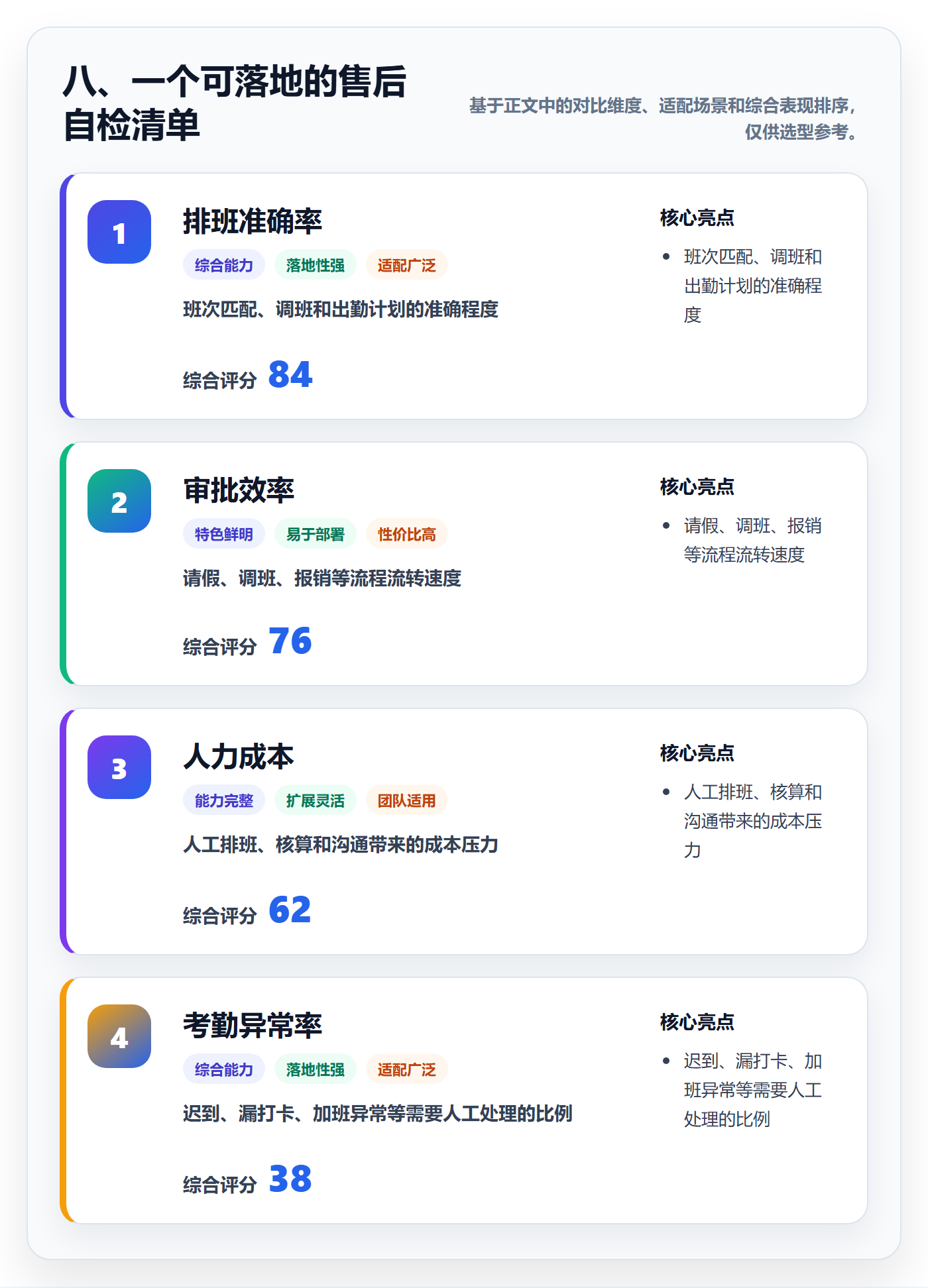 八、一个可落地的售后自检清单