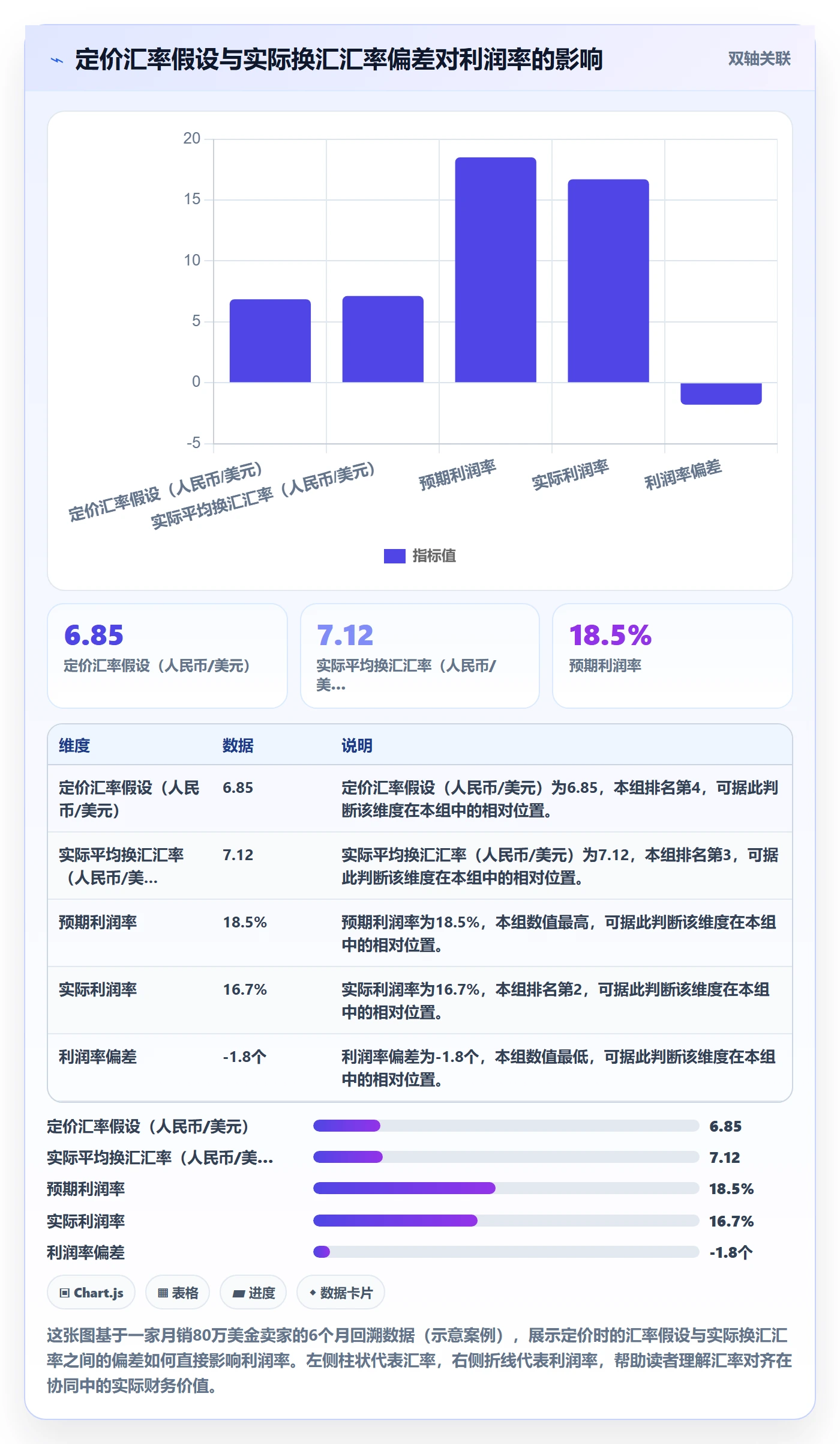 跨境电商一站式服务团队协同全解析：重点看懂支付收款