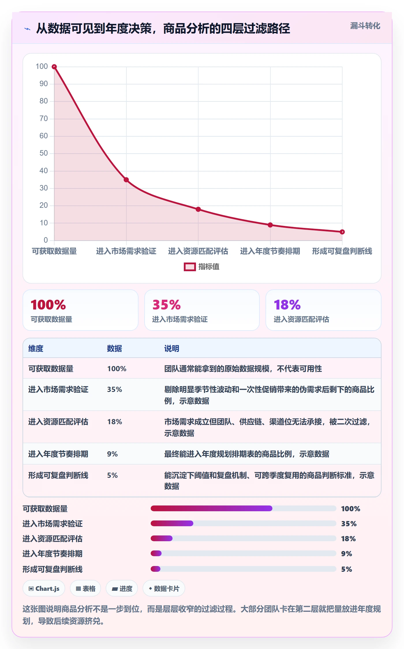 商品分析怎么选？市场需求相关的年度规划判断标准