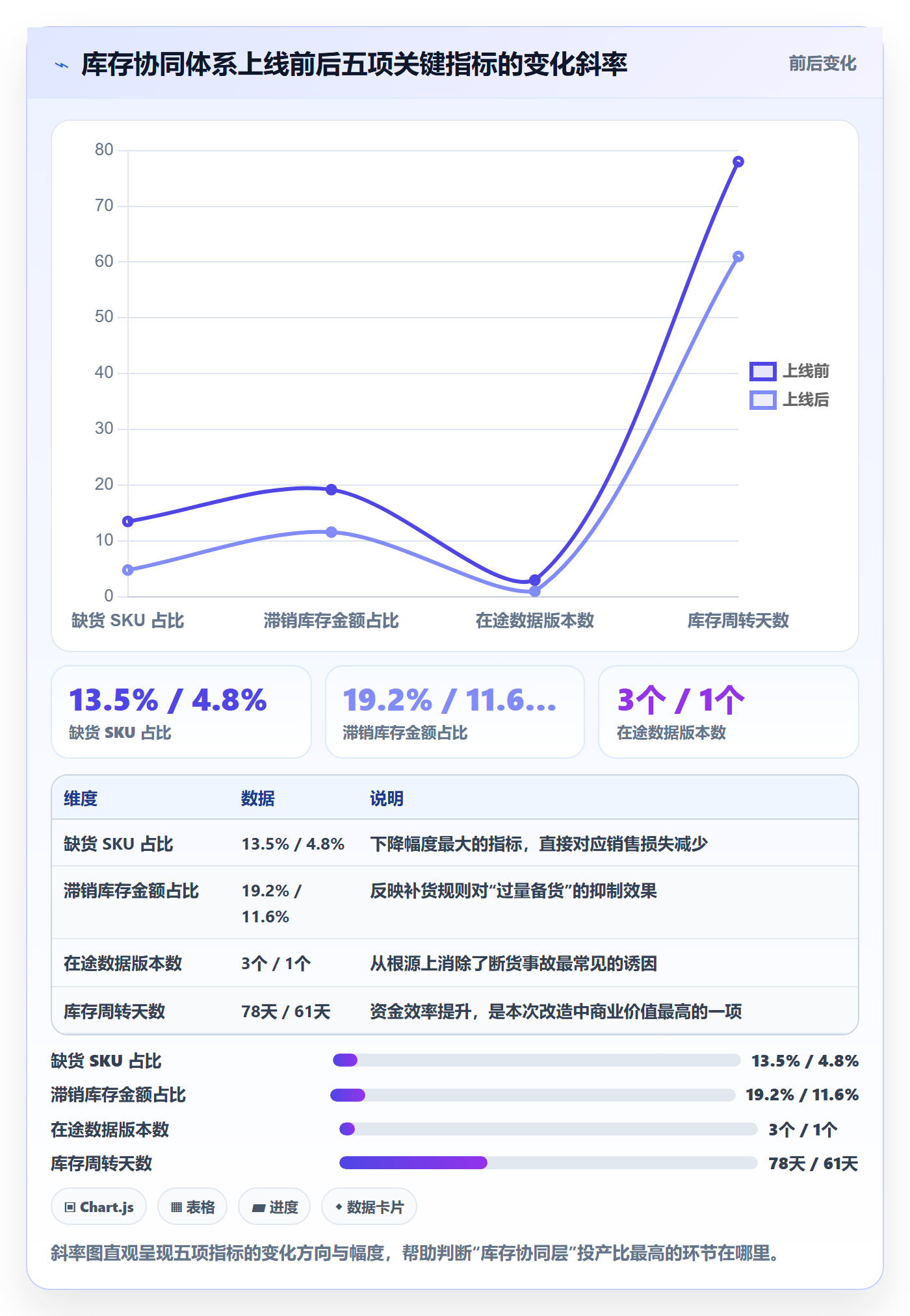 亚马逊软件建设路线：从选品工具到供应链协同分几步