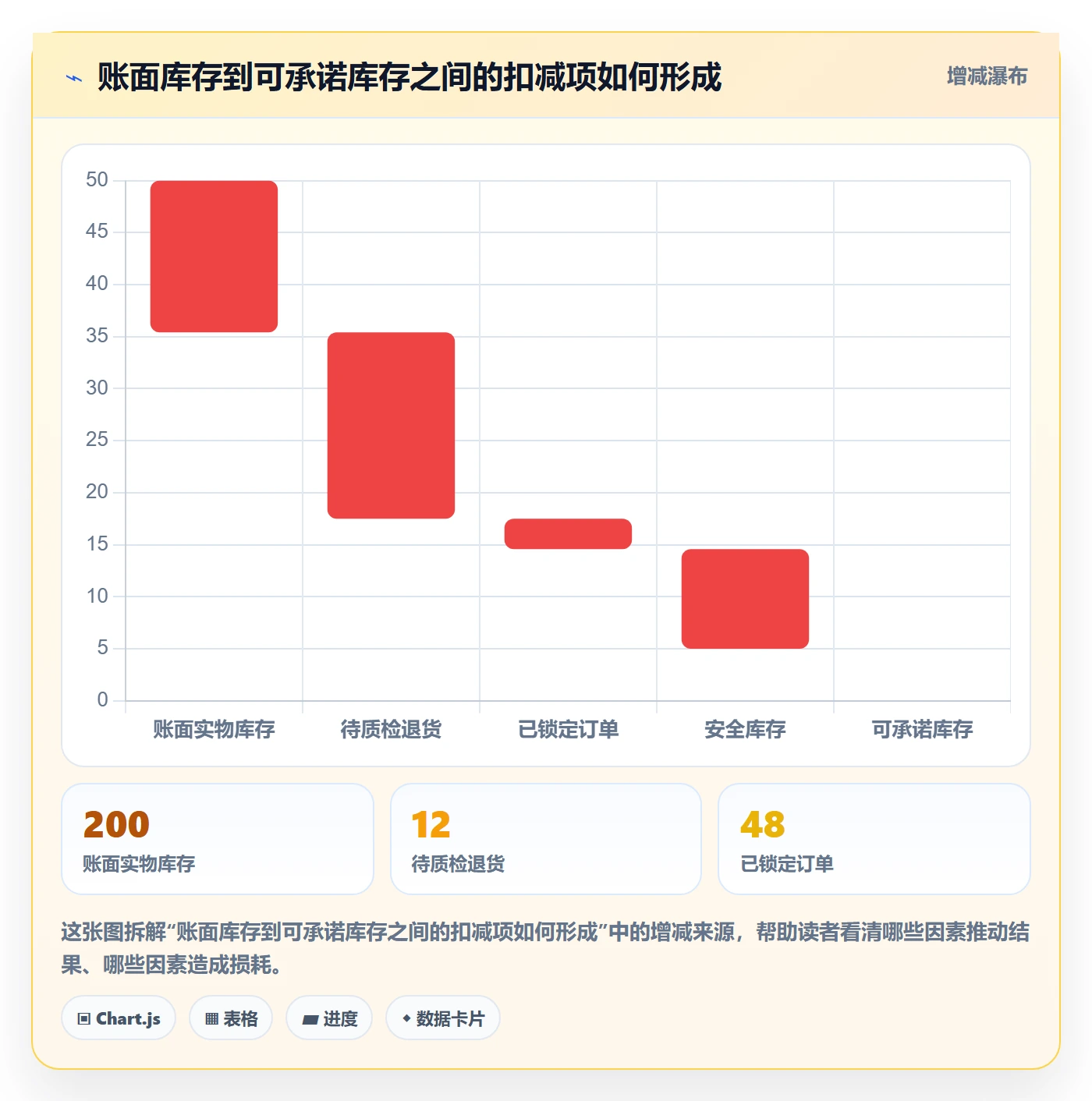 temu避坑指南：半托管模式环节的店群管理要注意什么