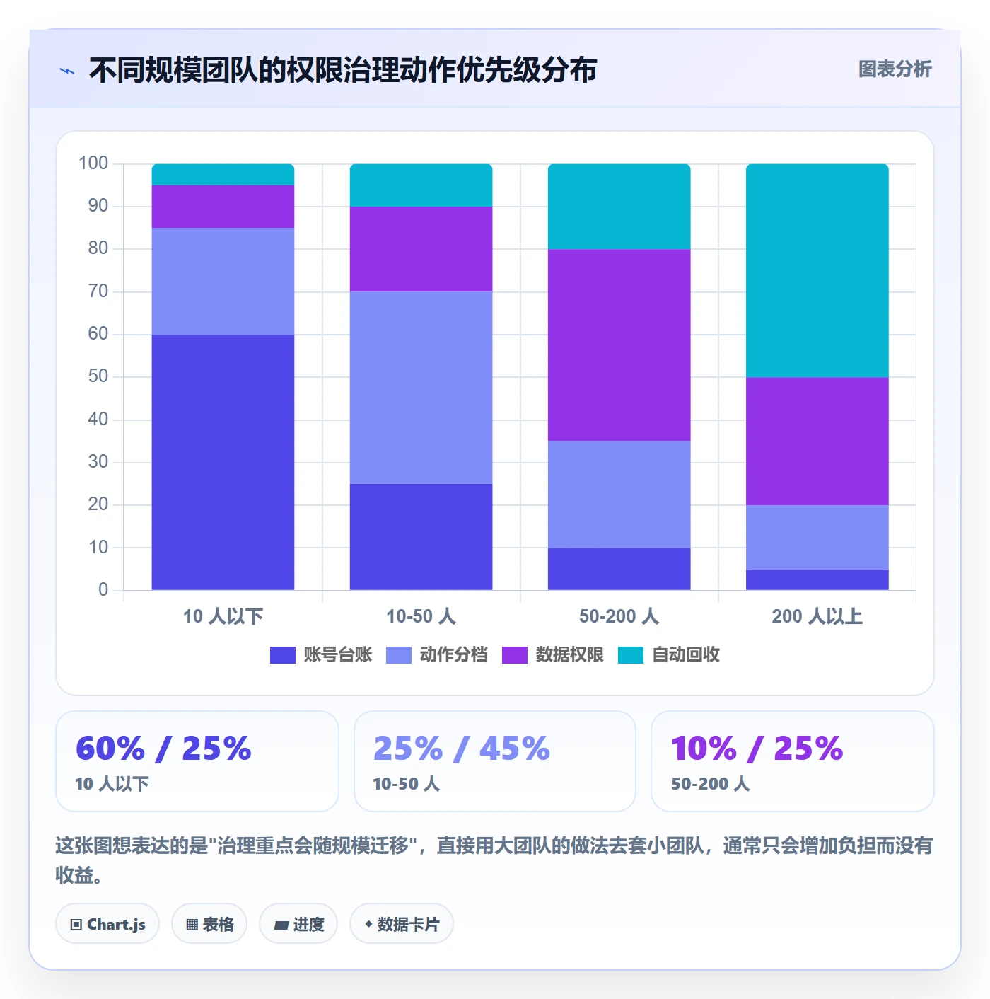 erp跨境电商应用思路：围绕权限管理拆解季度复盘