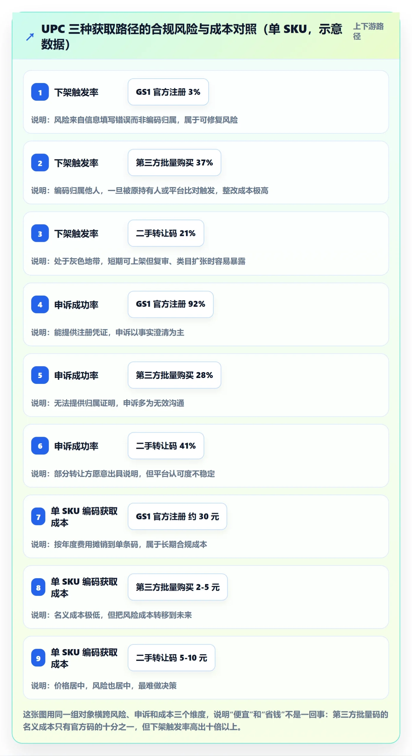 UPC码执行标准：豁免申请环节如何体现落地案例