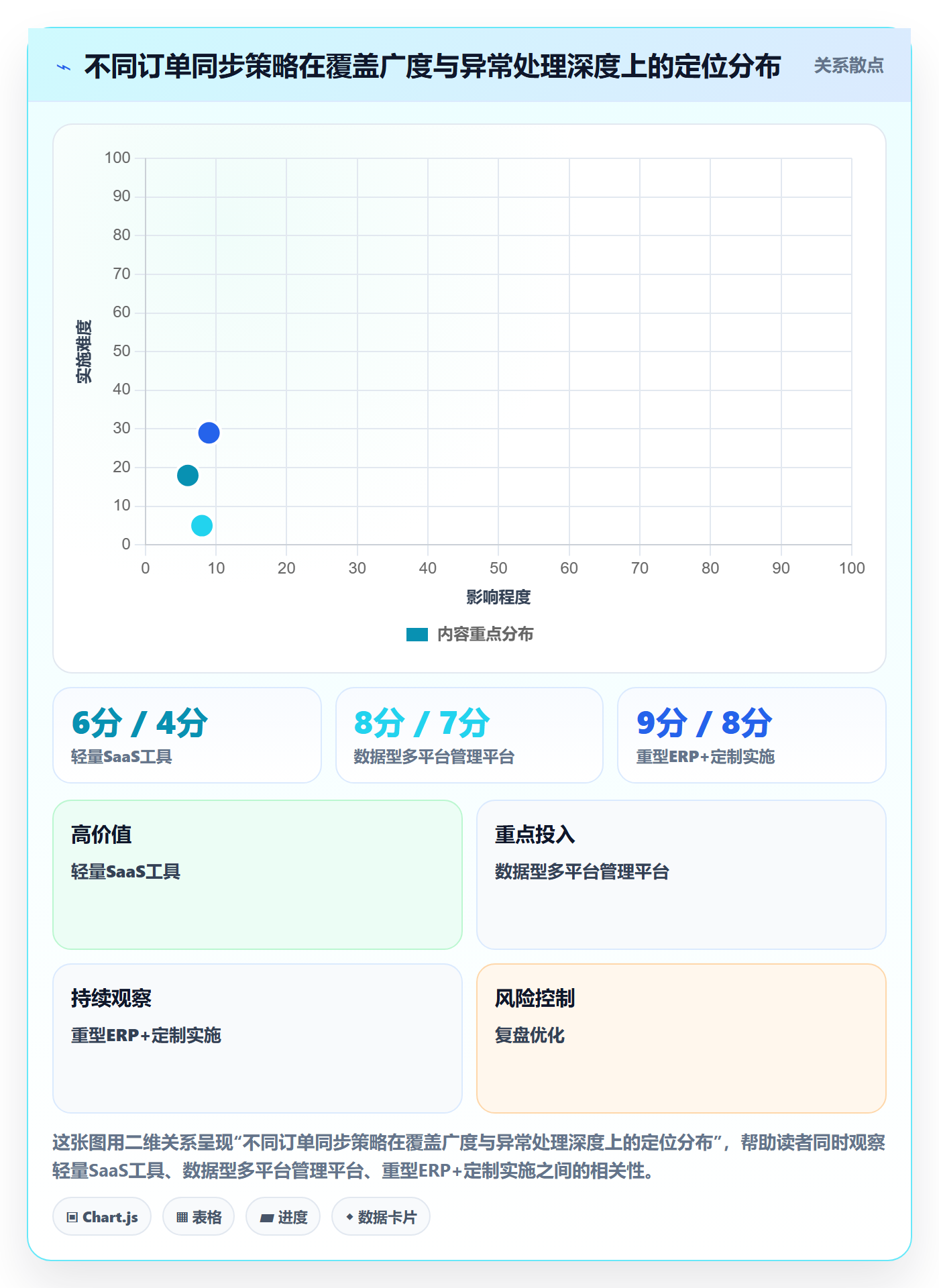 erp跨境电商案例拆解全解析:重点看懂订单同步