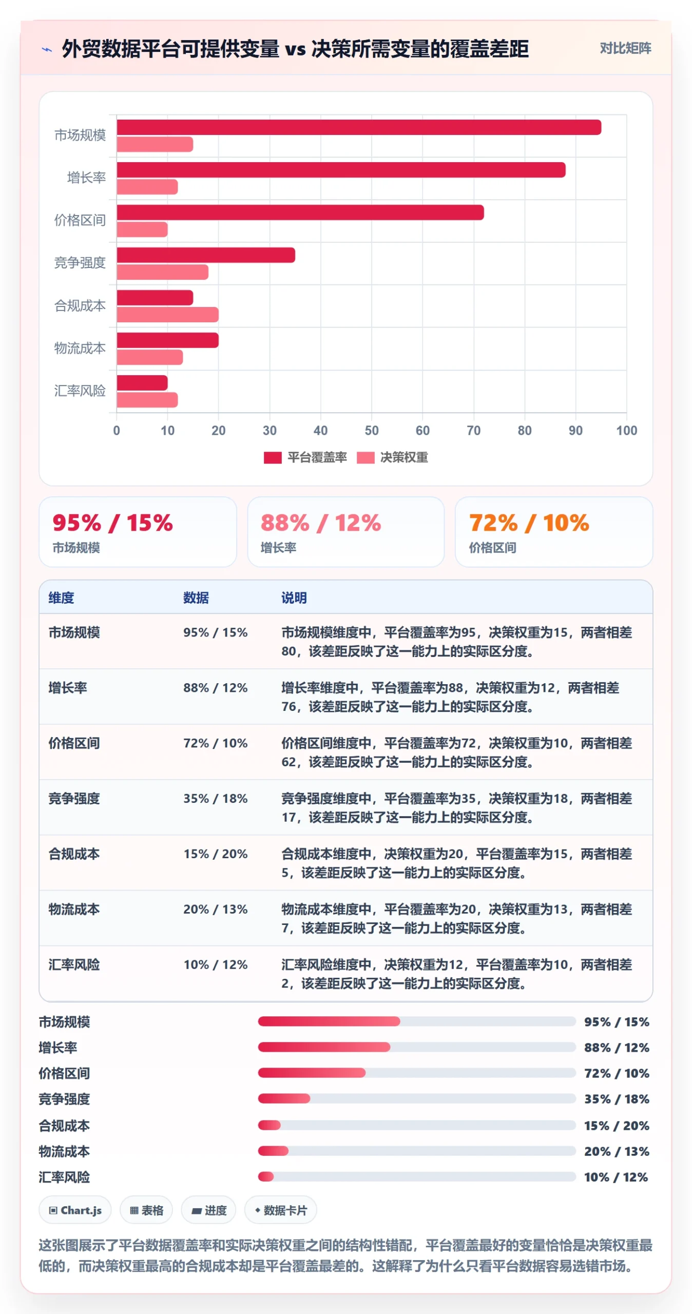 外贸数据分析平台避坑指南：国家市场环节的进阶玩法要注意什么