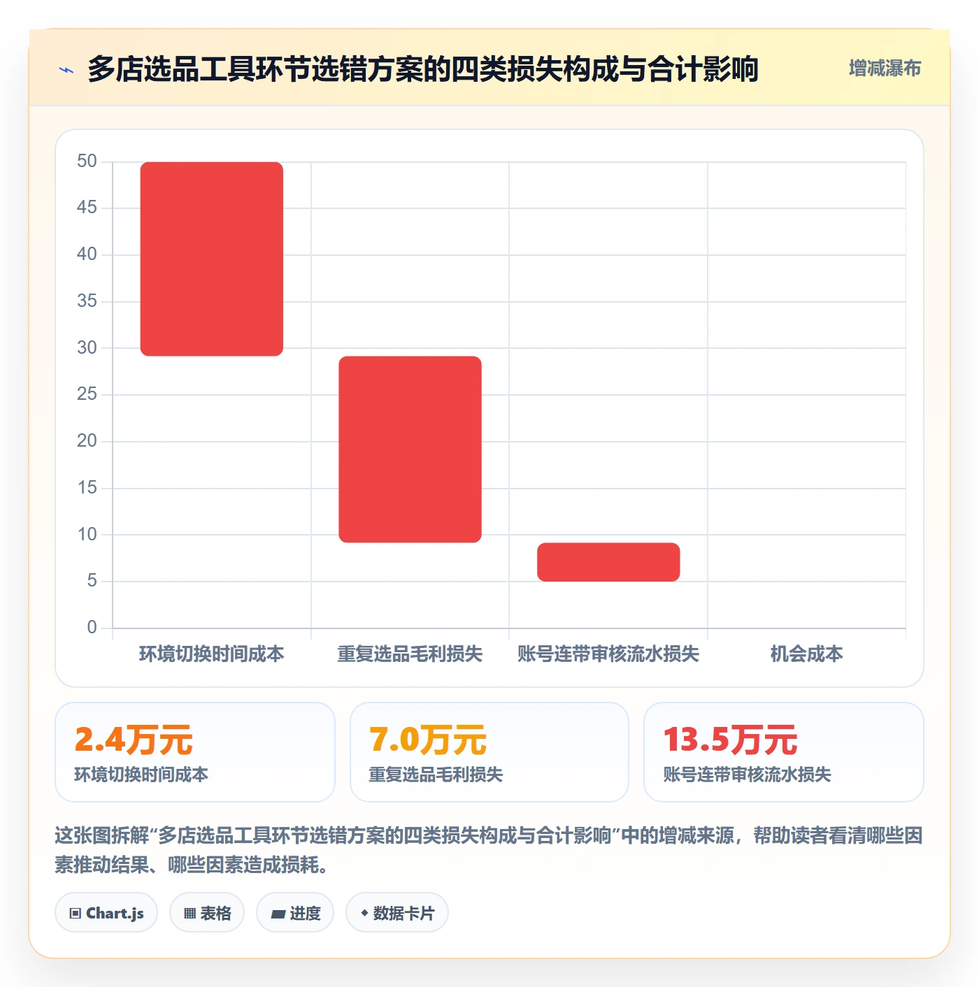 亚马逊软件避坑指南：选品工具环节的多店经营要注意什么