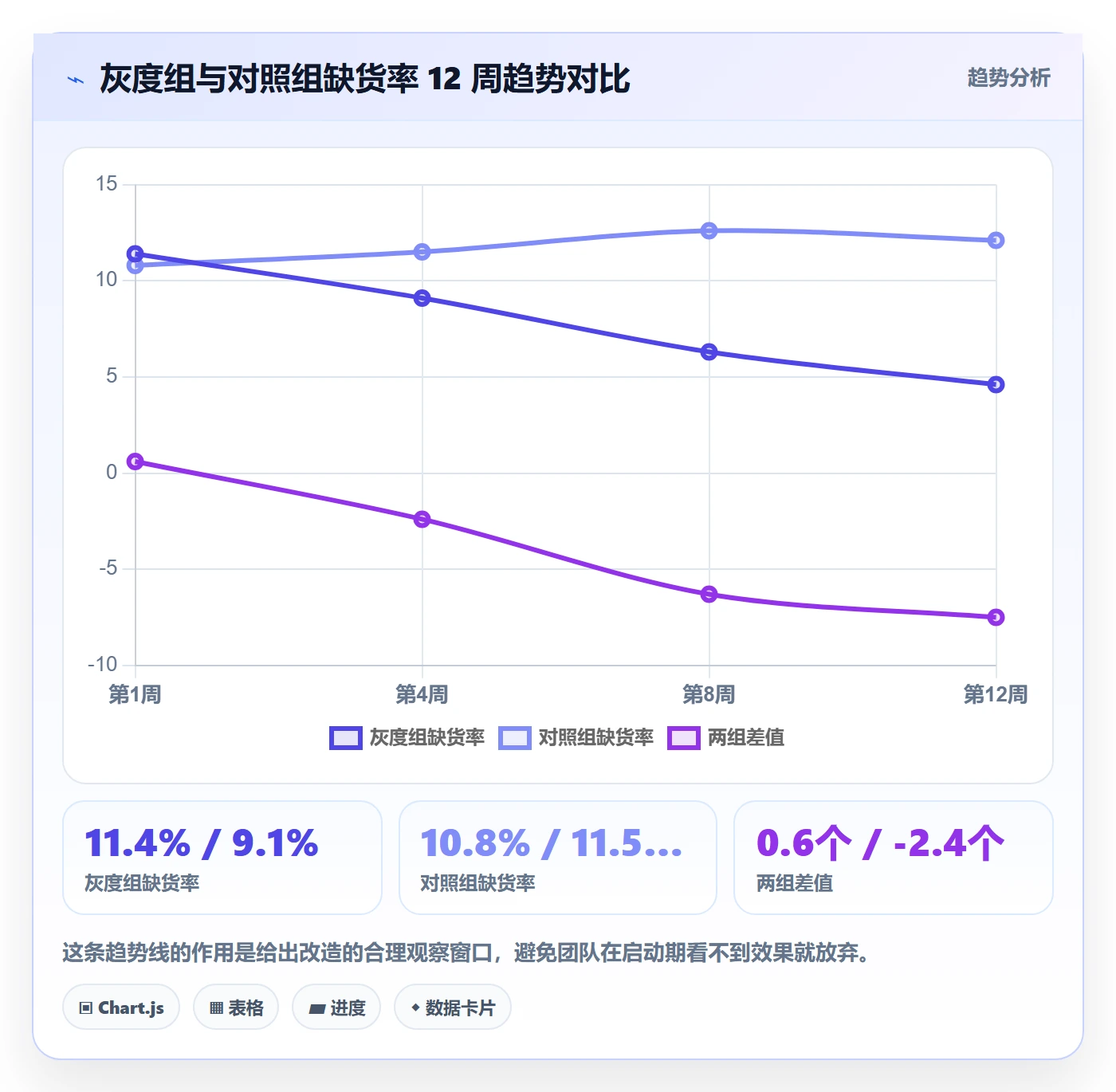 跨境电商运营升级方案：用标准化管理改善库存计划