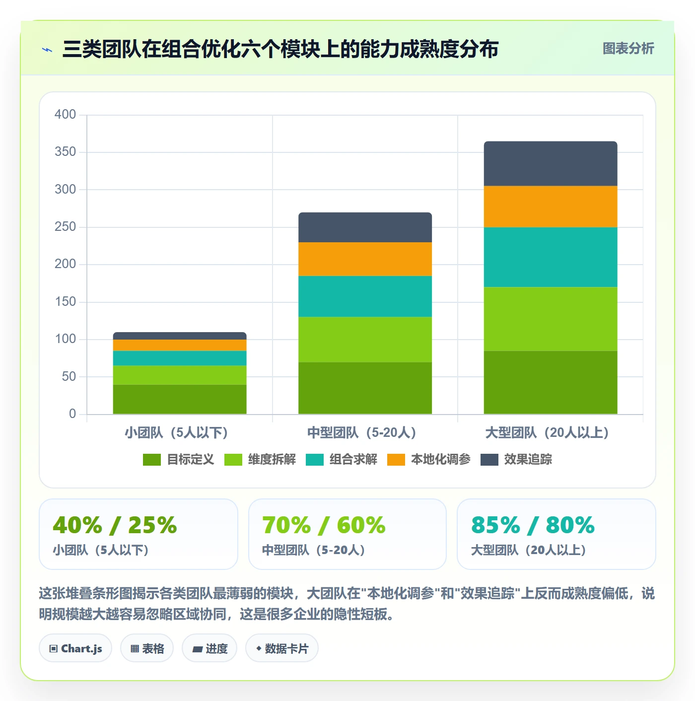 商品分析方案设计：组合优化场景的本地化运营怎么做