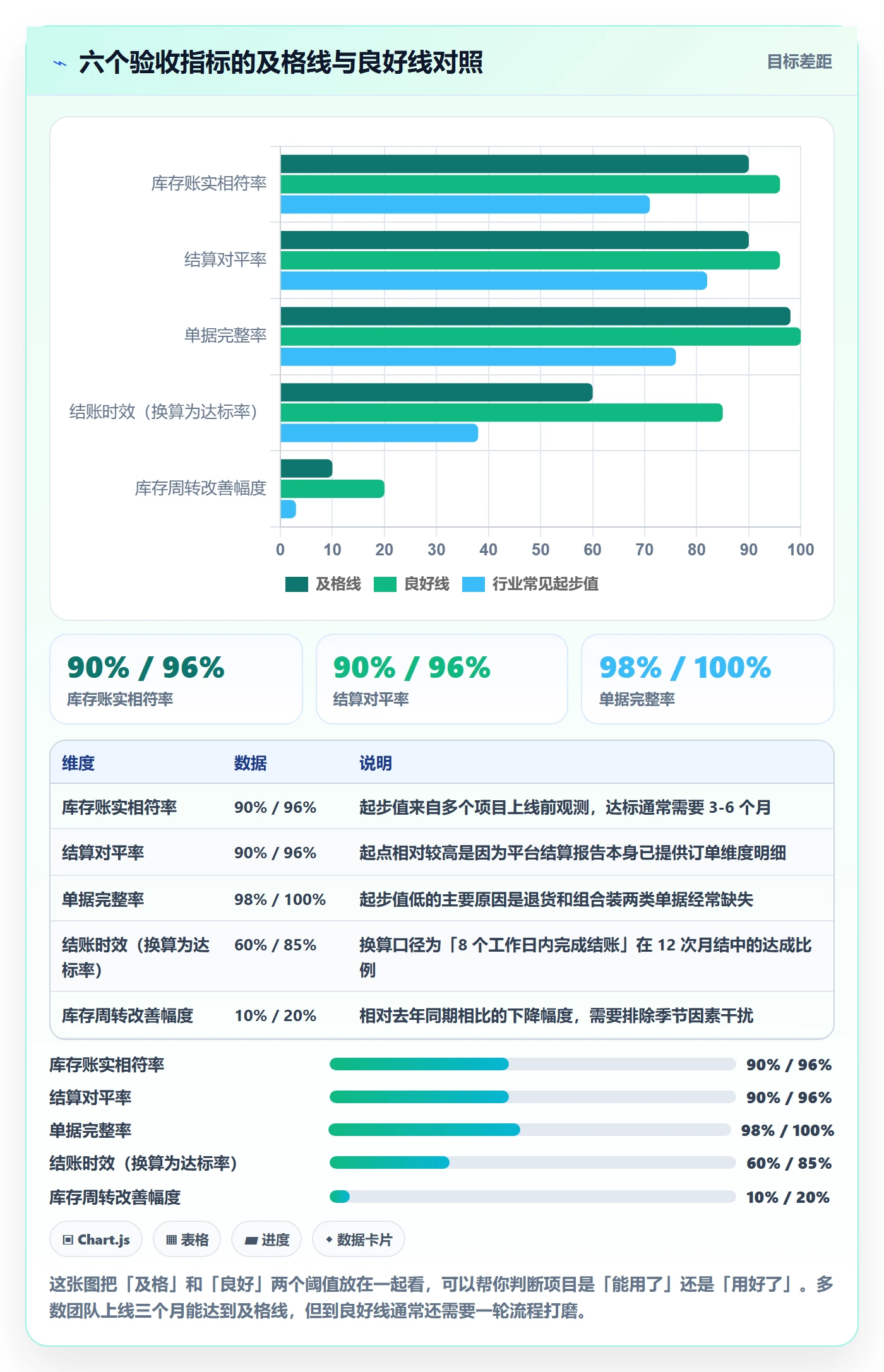 erp跨境电商从0到1：库存管理的支付结算与操作要点