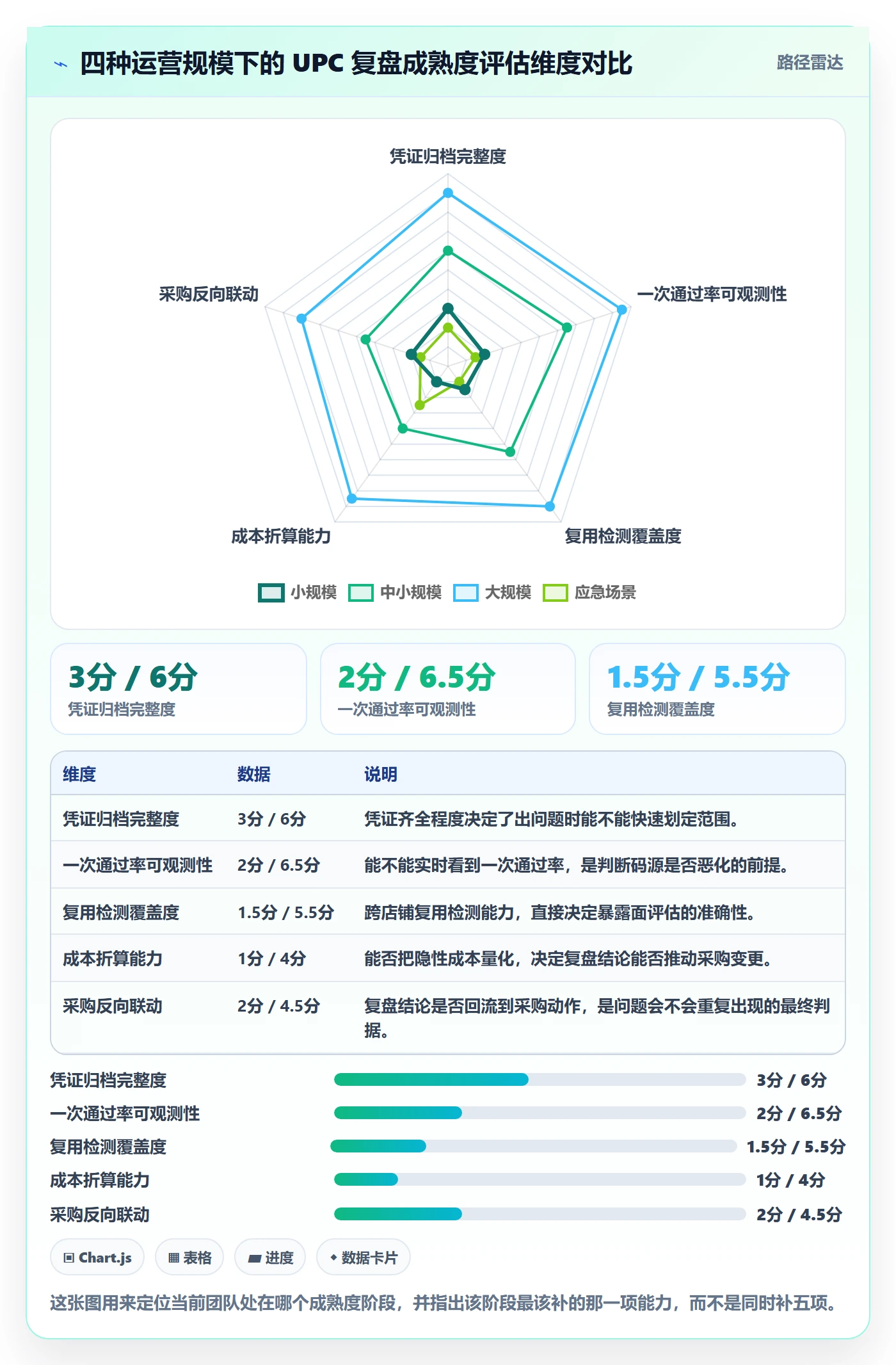 UPC码场景解析：平台审核中的数据复盘怎么处理