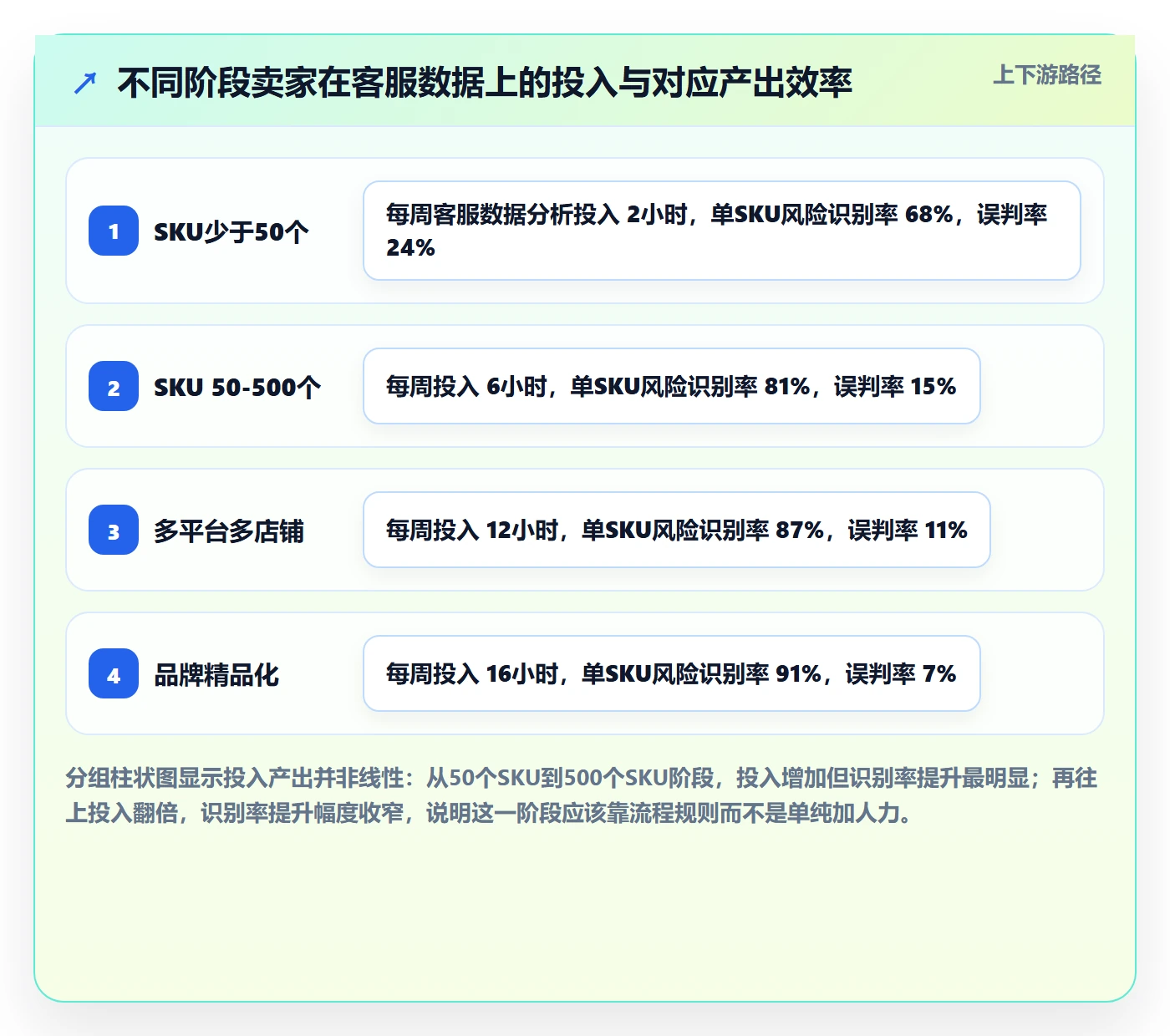 跨境电商运营怎么选？选品上新相关的客户服务判断标准