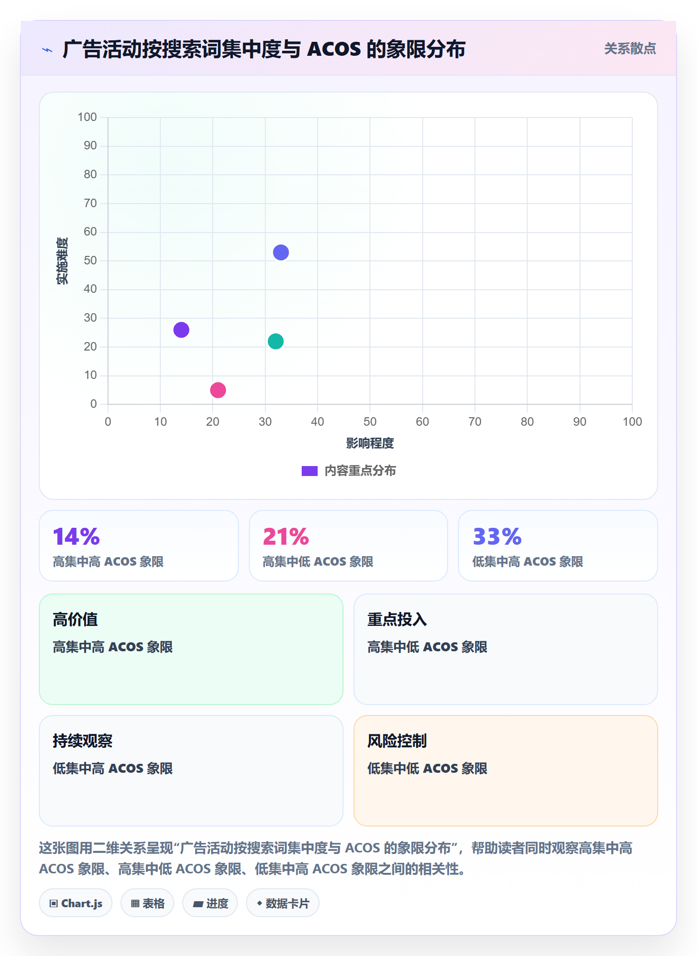 跨境电商运营应用思路：围绕广告投放拆解标准化管理