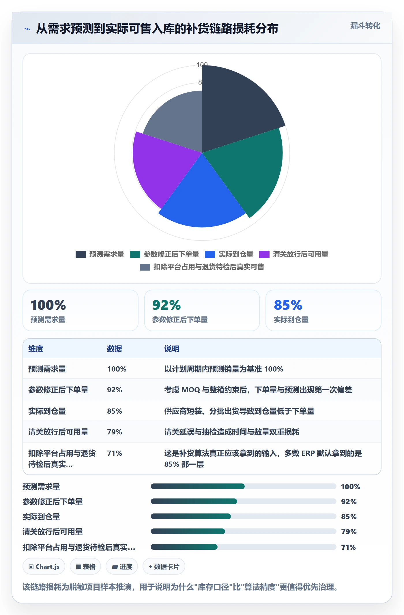 erp跨境电商管理要点:采购补货的本地化运营如何设计