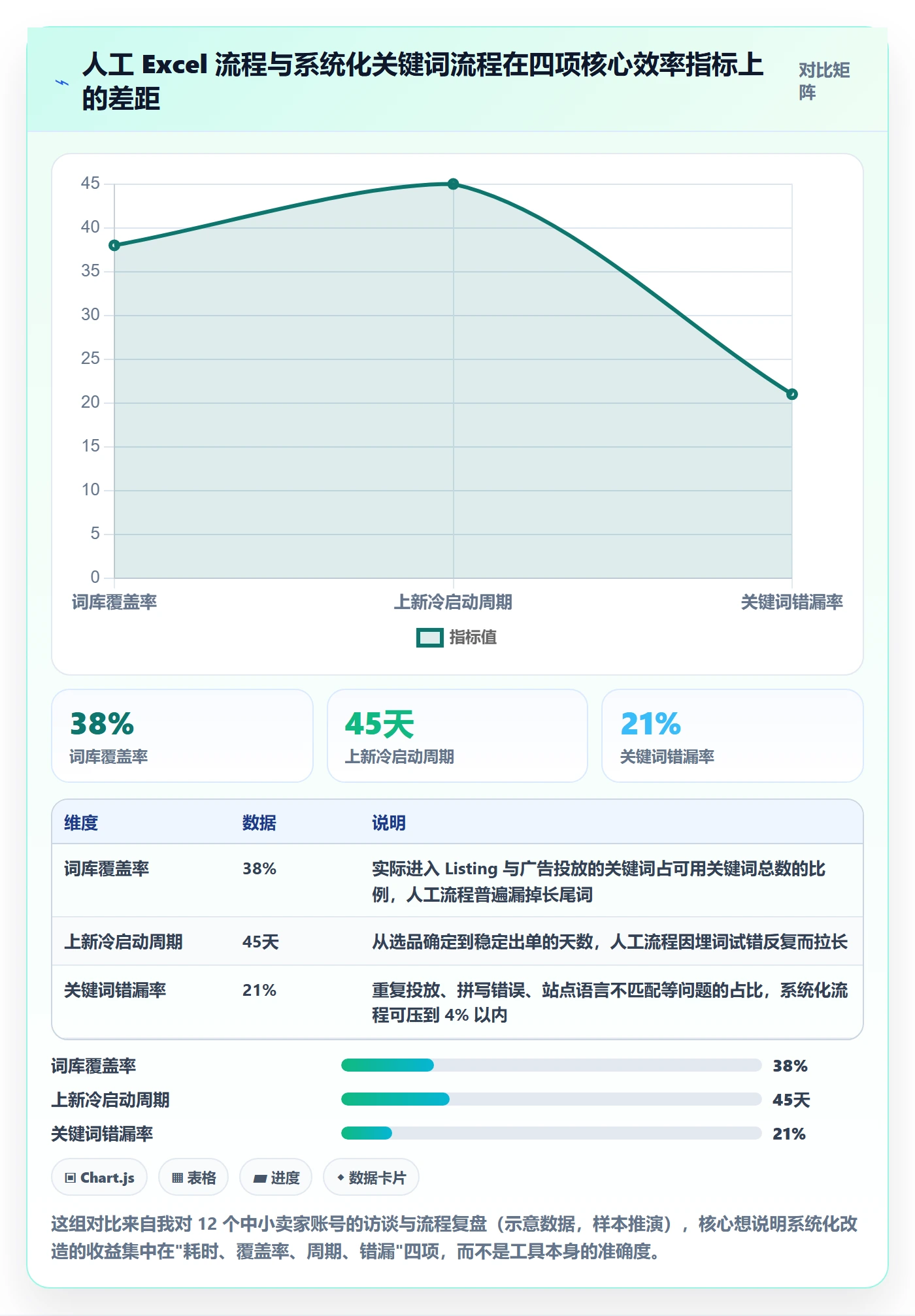 亚马逊软件操作手册：关键词工具对应的系统搭建步骤