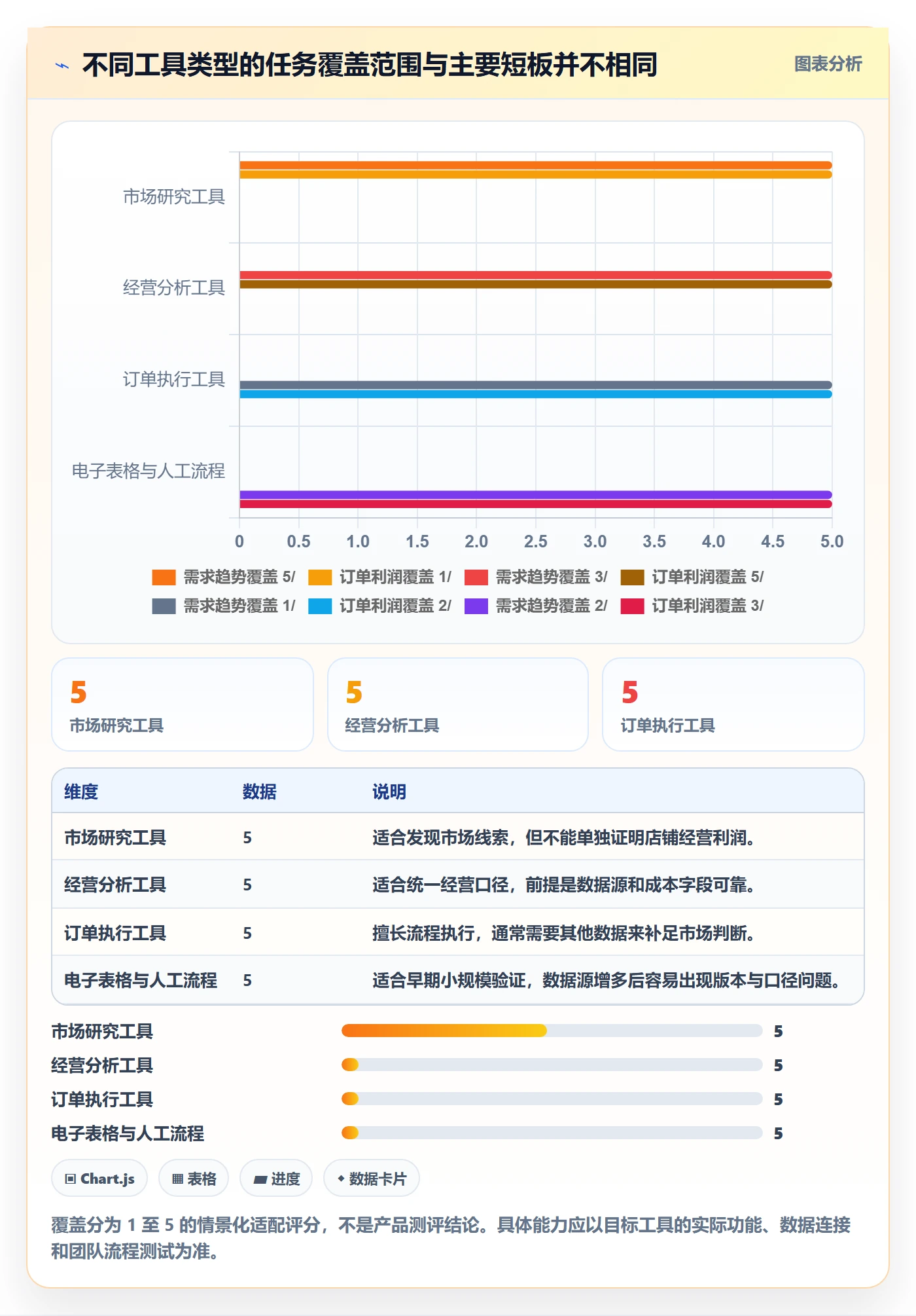 跨境电商优化清单：市场选择与工具对比的关键动作