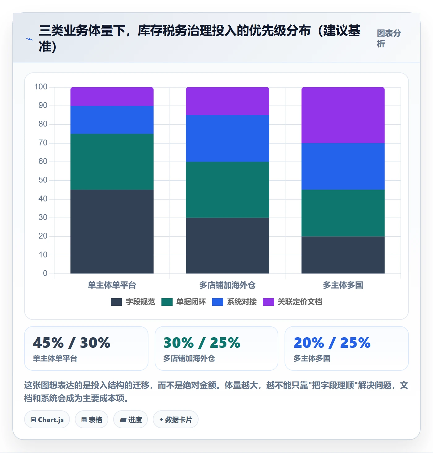 erp跨境电商业务拆解：库存管理为什么影响税务筹划
