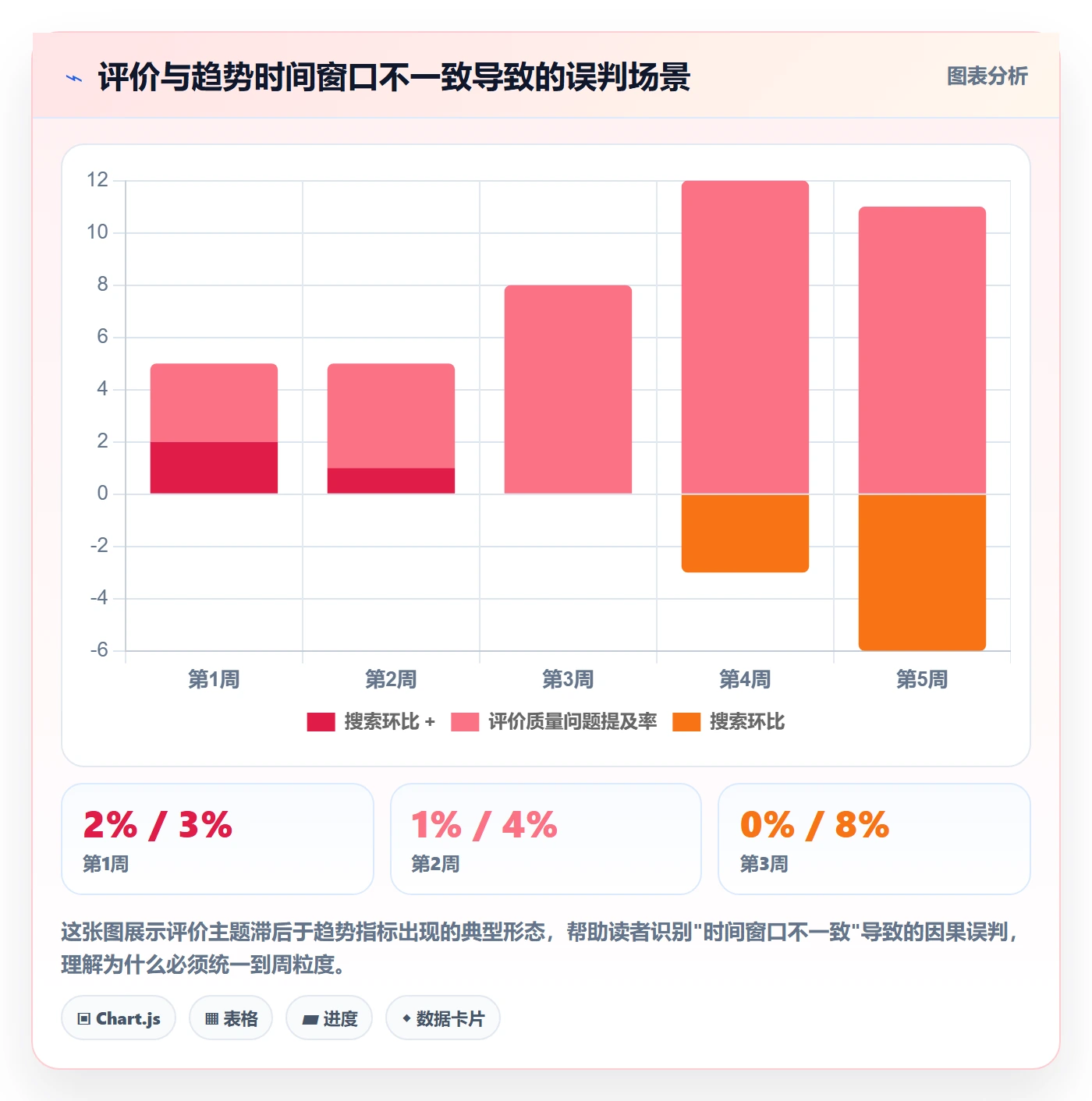 商品分析规划方法：用户评价与趋势观察如何衔接