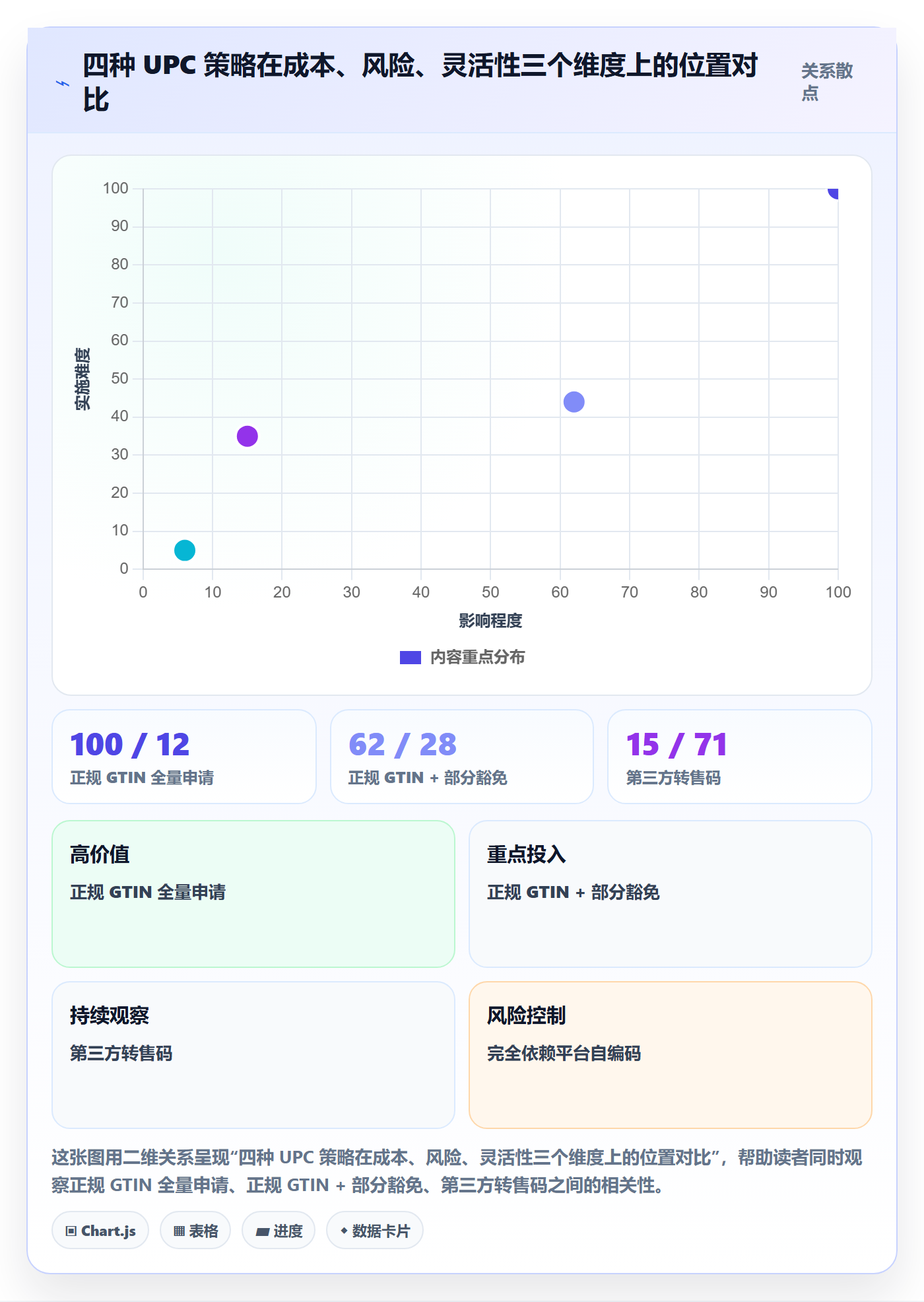 UPC码选择标准：代码申请维度如何评估平台规则