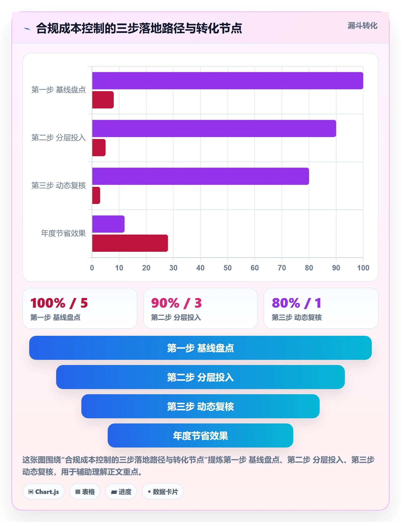 跨境电商一站式服务场景解析：税务合规中的成本控制怎么处理