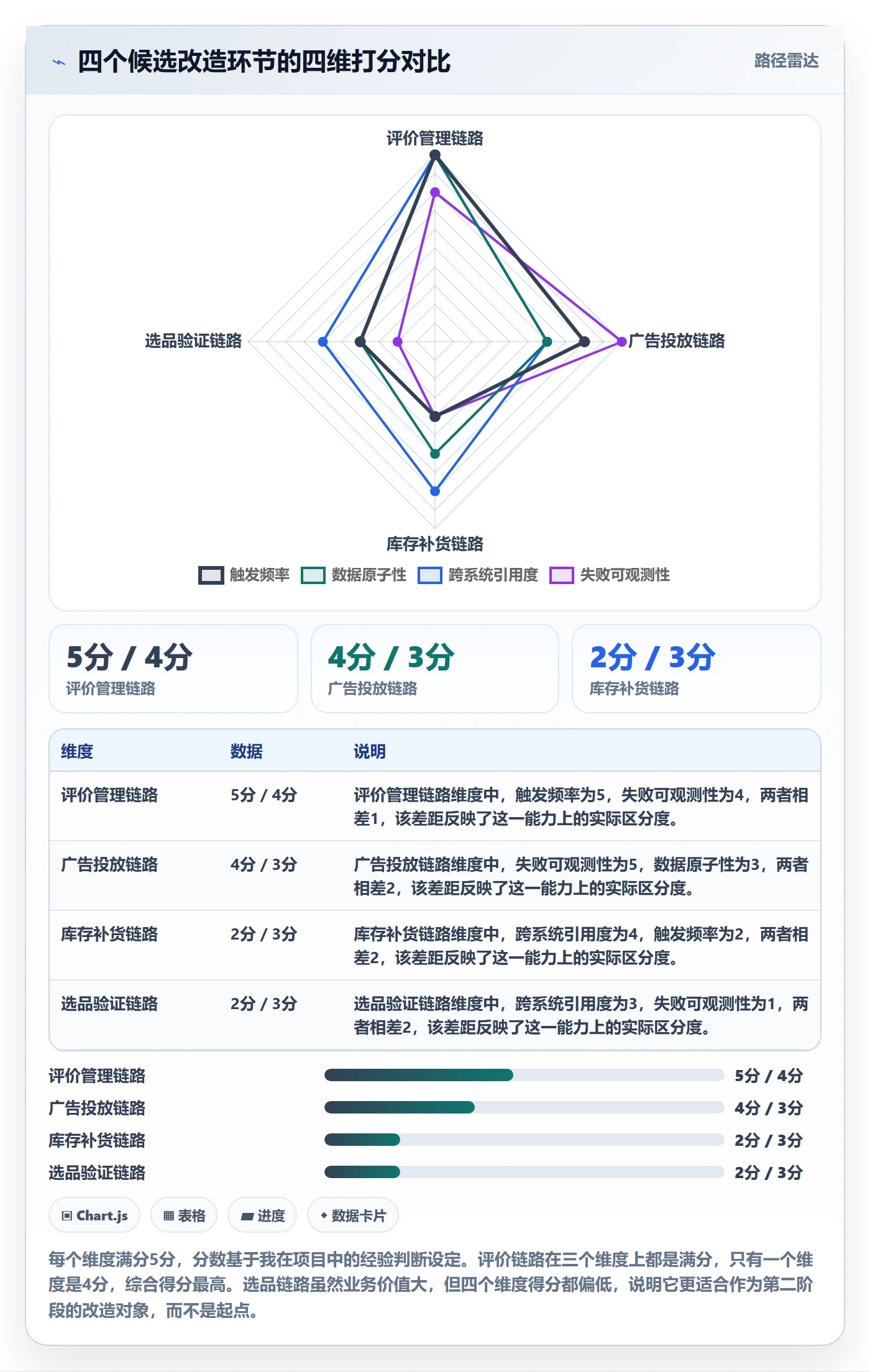 亚马逊软件改造重点：从评价管理推进系统搭建