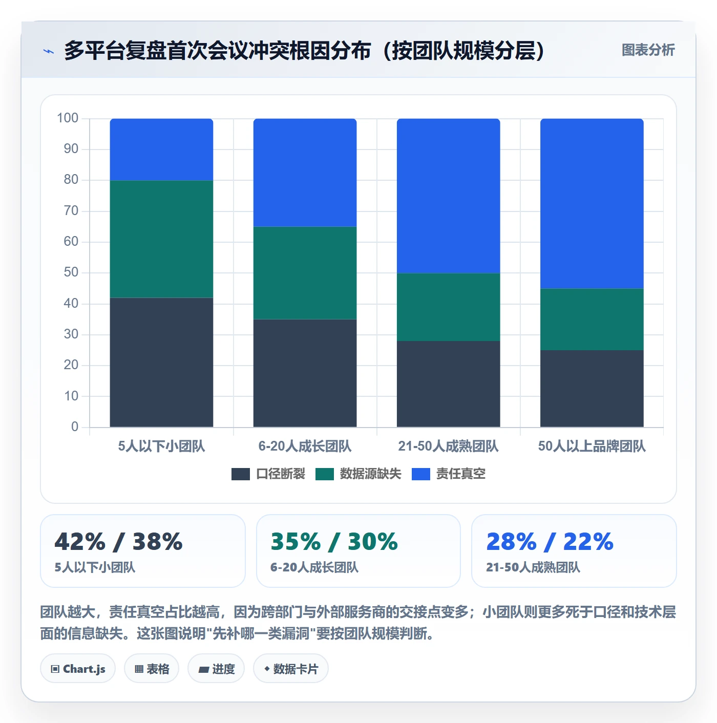 跨境电商一站式服务能力清单：数据复盘需要覆盖哪些平台入驻事项