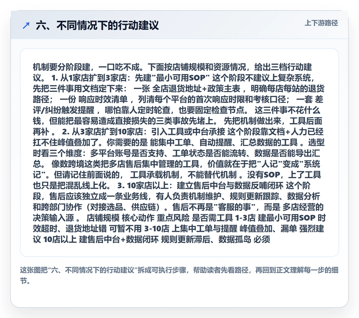 六、不同情况下的行动建议