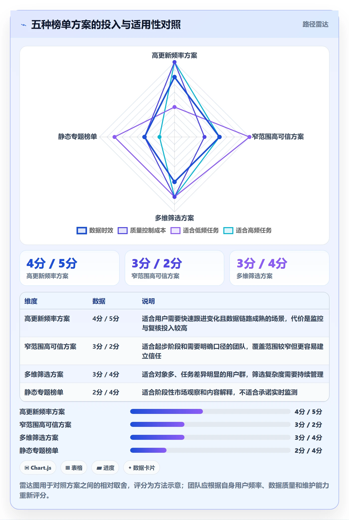 电商数据查询网站配置指南：平台榜单需要哪些增长策略设置