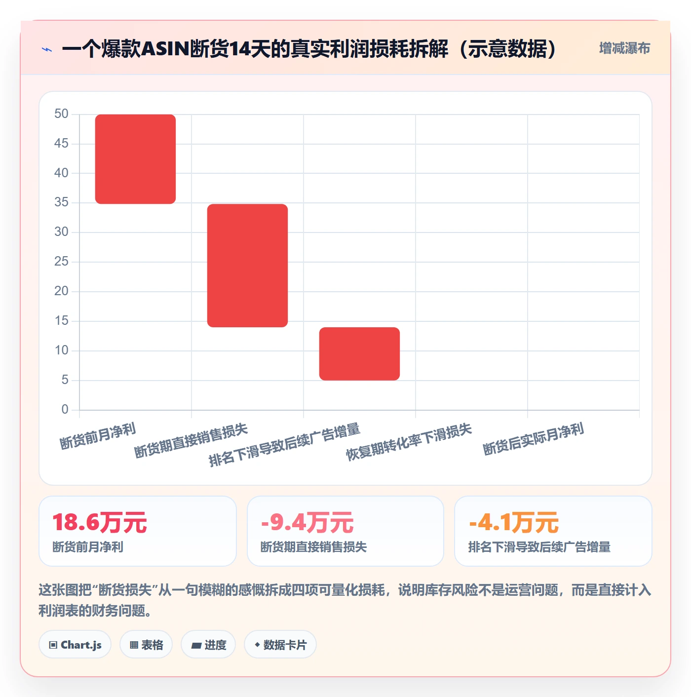 亚马逊软件改造重点：从库存管理推进工具对比