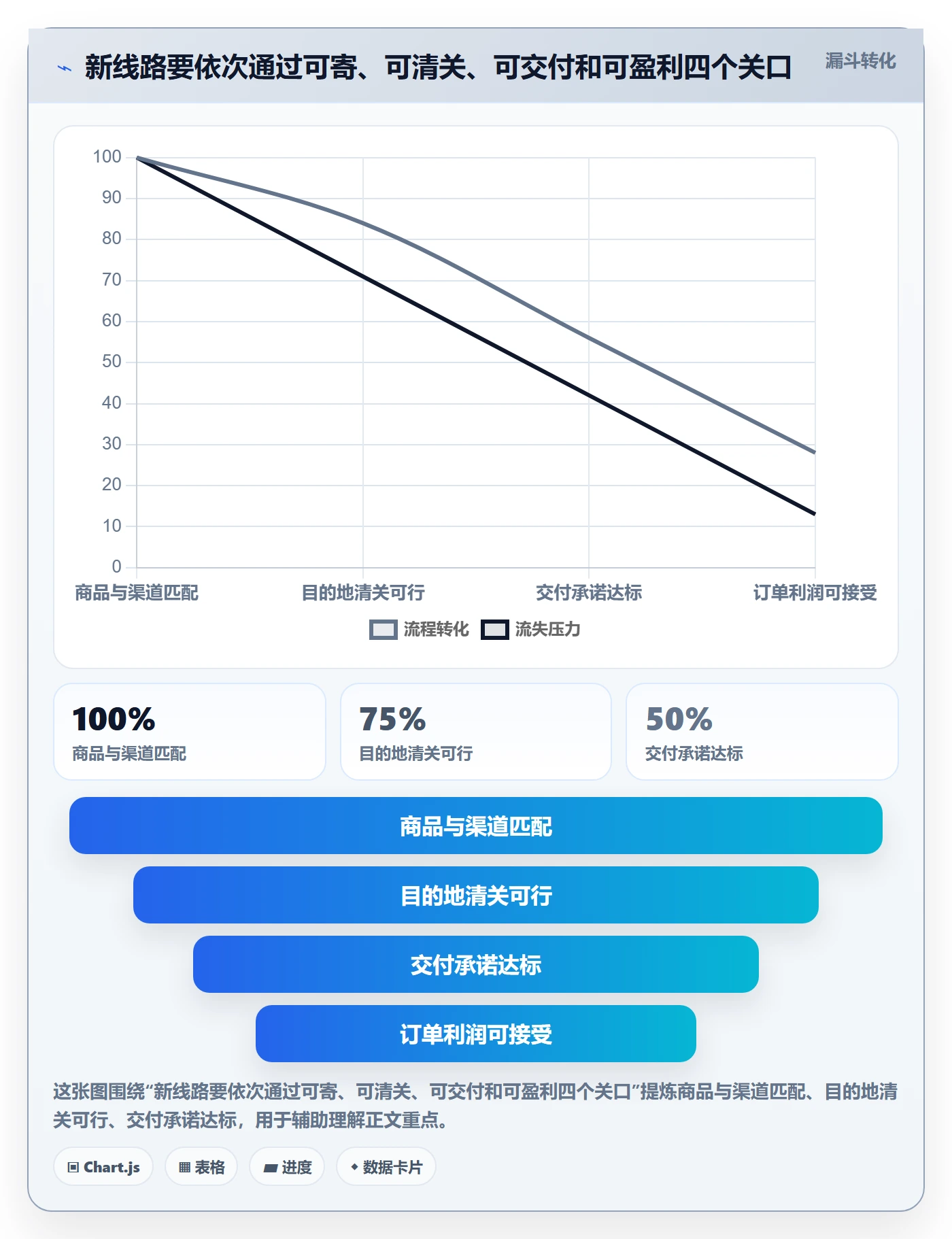跨境电商操作手册：跨境物流对应的新手避坑步骤