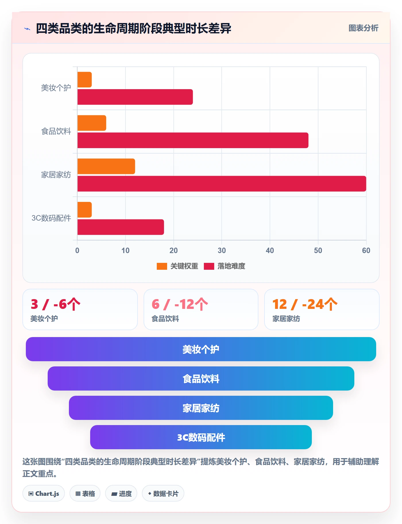商品分析进阶课：围绕生命周期完善品牌建设