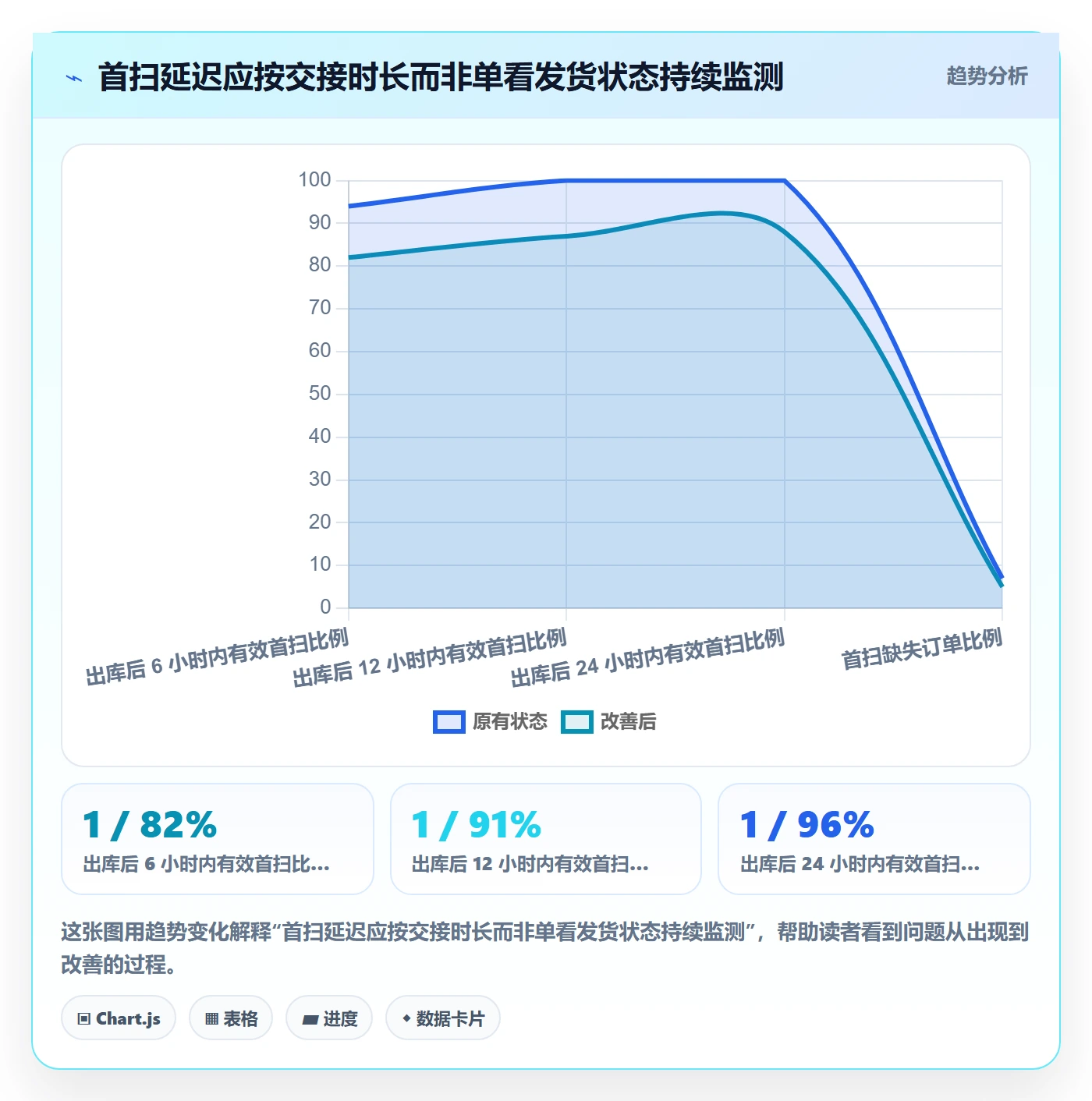 跨境电商执行标准：跨境物流环节如何体现店群管理