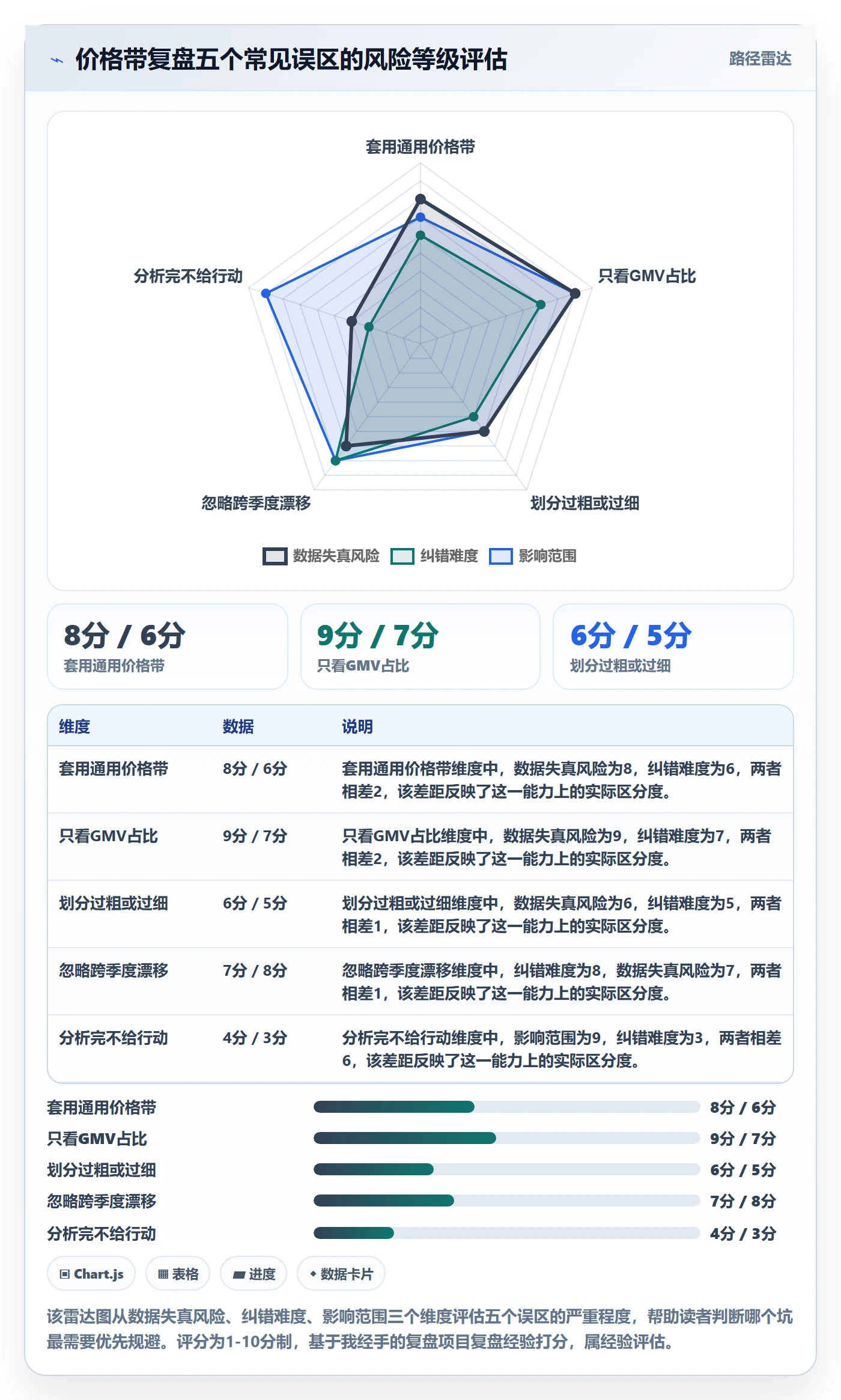 商品分析运营框架：把价格带纳入季度复盘