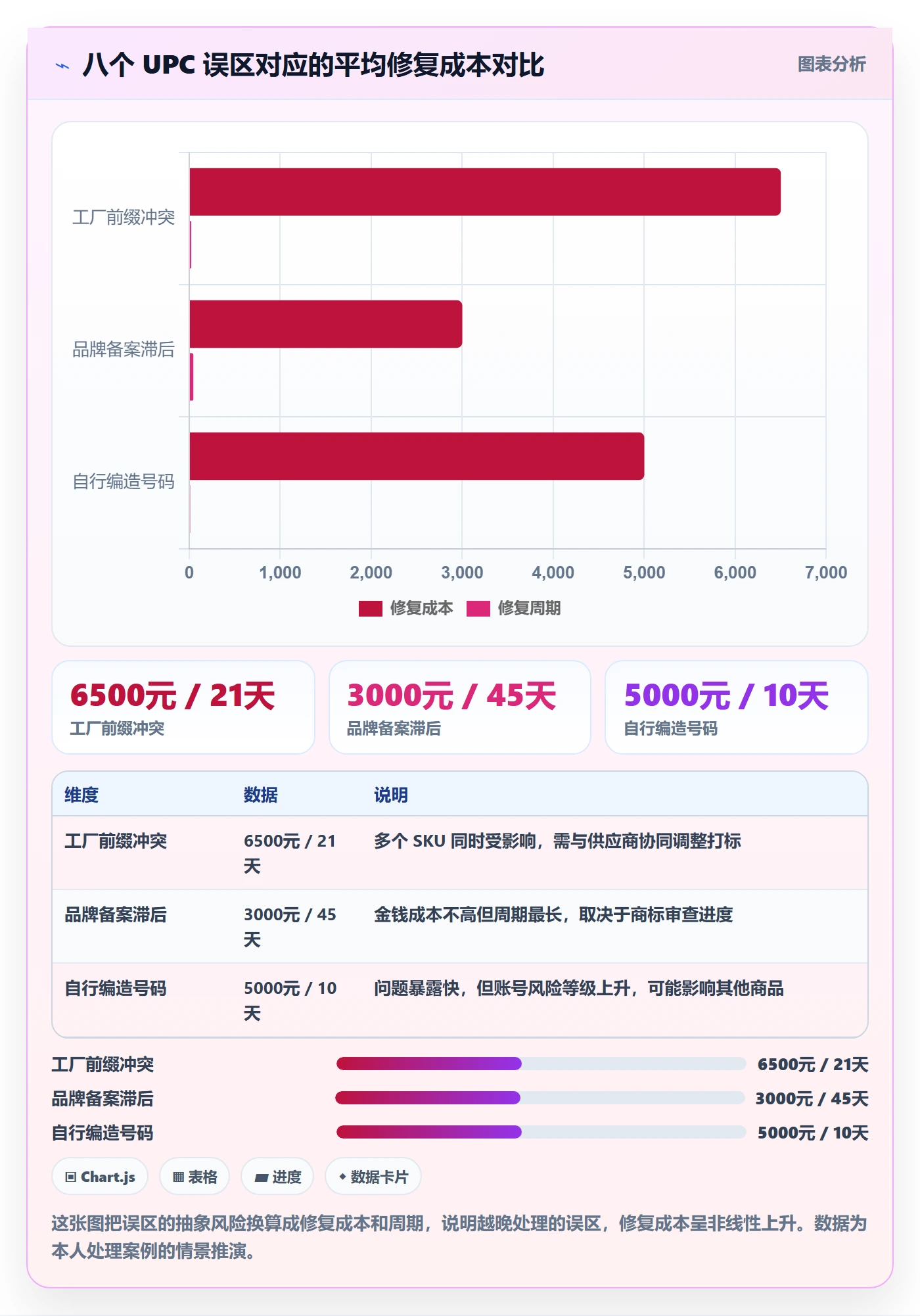 UPC码怎么优化？先从商品绑定的品牌建设入手