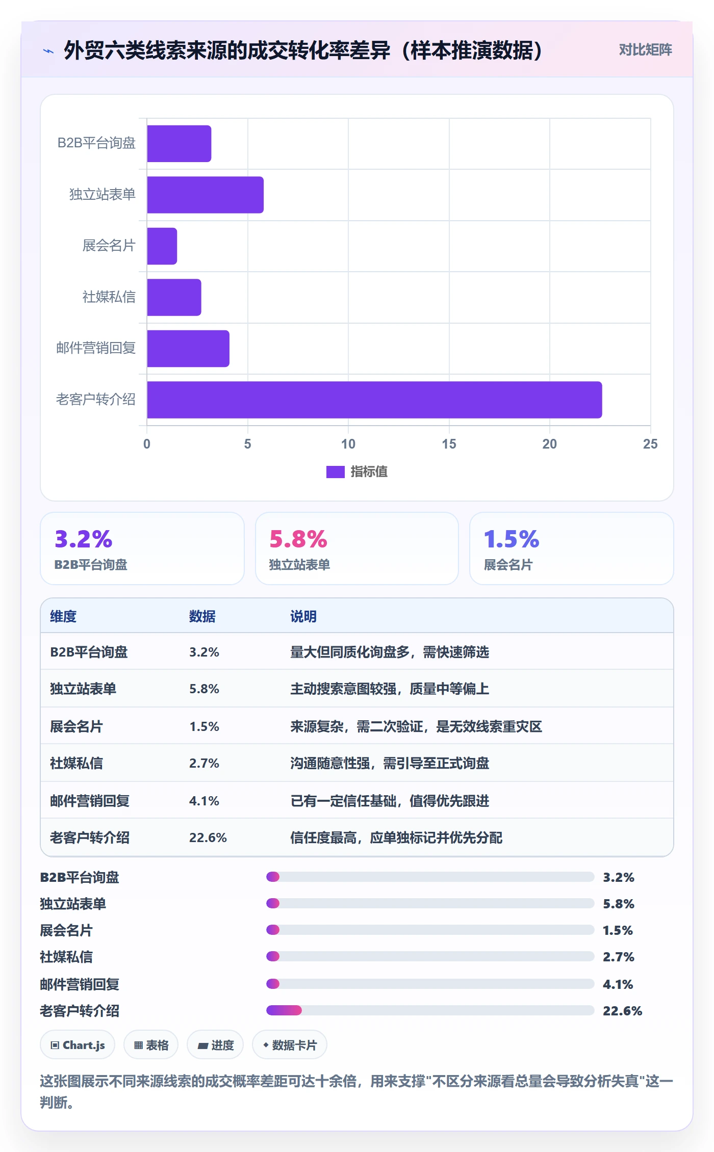 外贸数据分析平台常见误区全解析：重点看懂销售线索